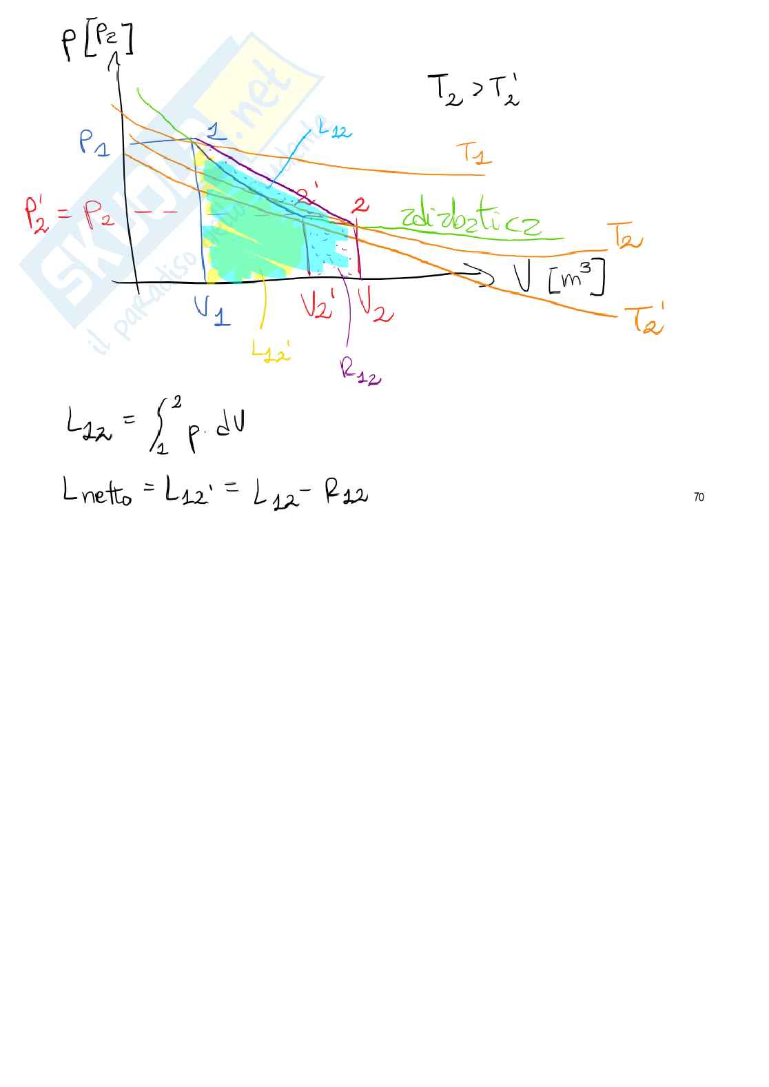 Appunti corso Fisica tecnica ambientale: termodinamica e psicometria Pag. 26