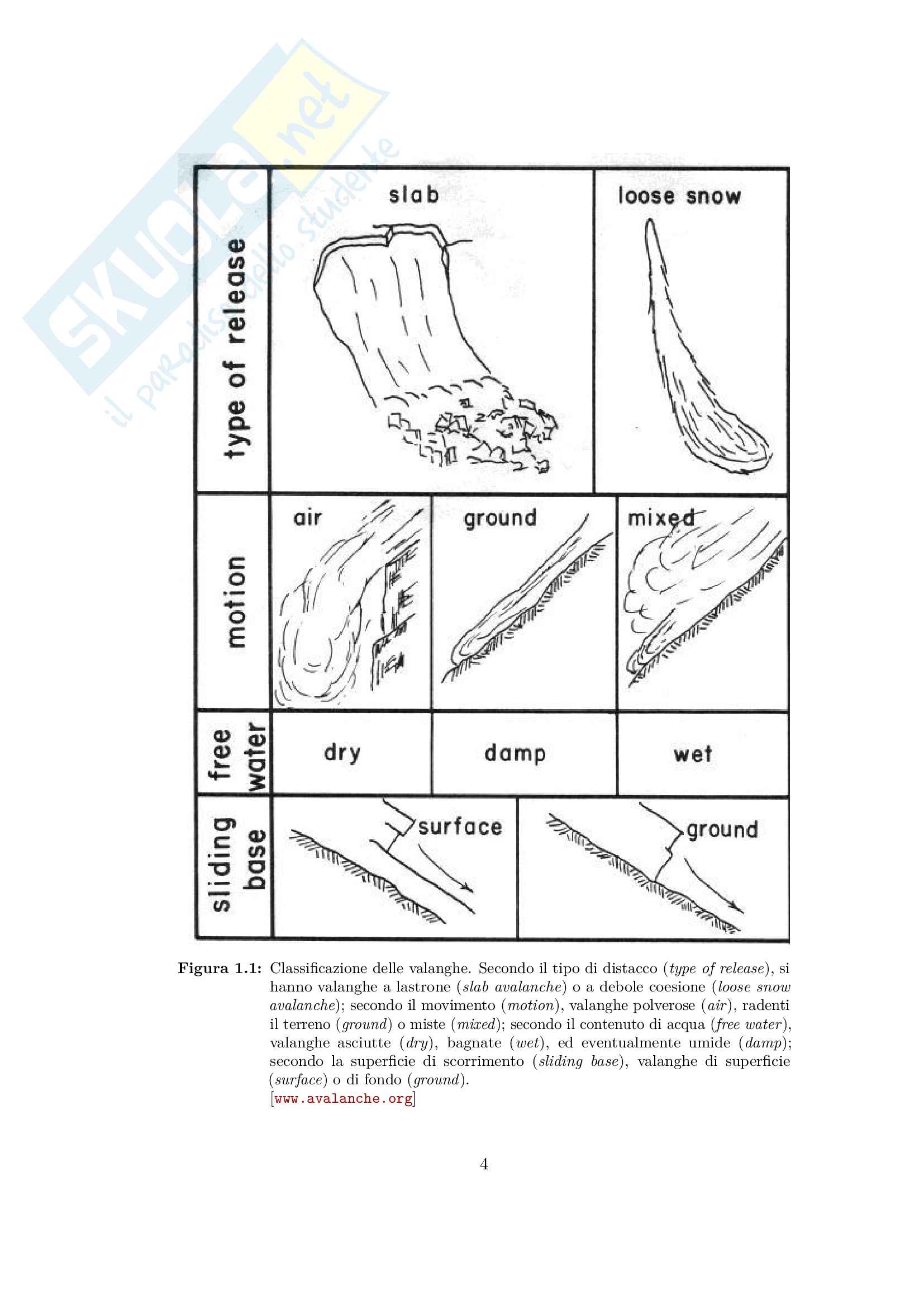 La pericolosità da valanga calcolata e visualizzata. Un modello numerico-geografico. Pag. 16