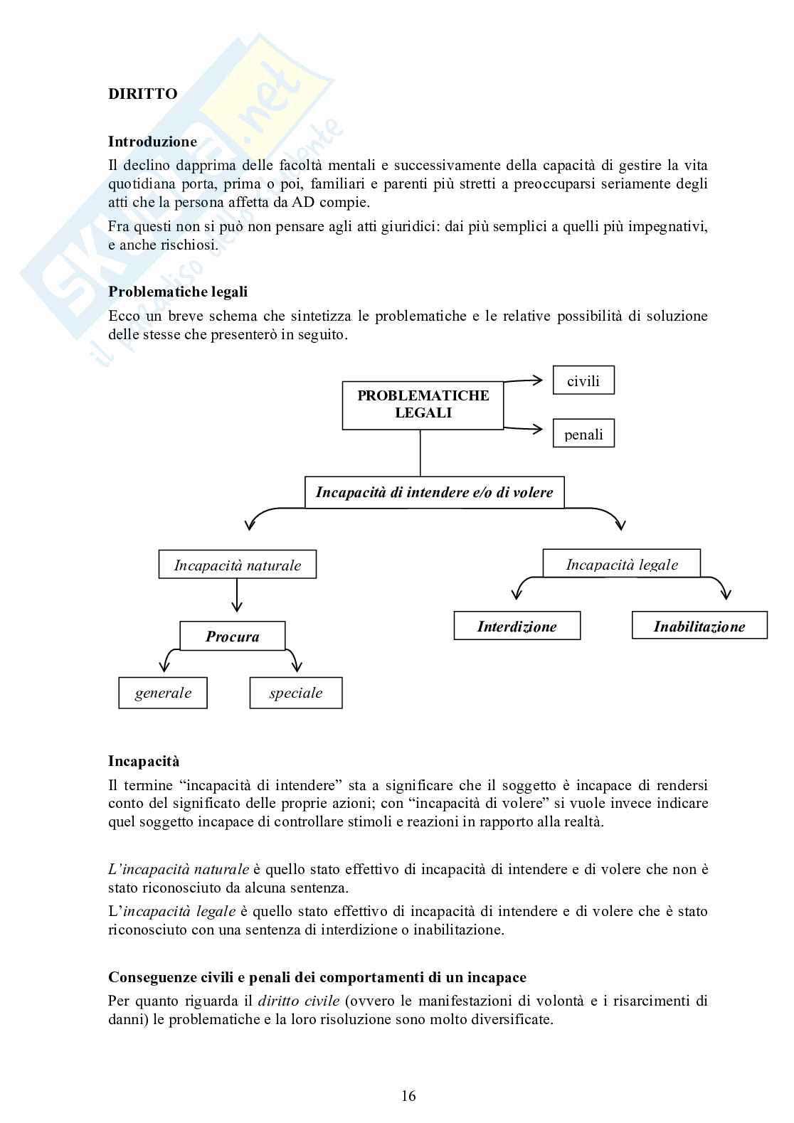 Ladro di cuori e di memorie: il Morbo di Alzheimer Pag. 16