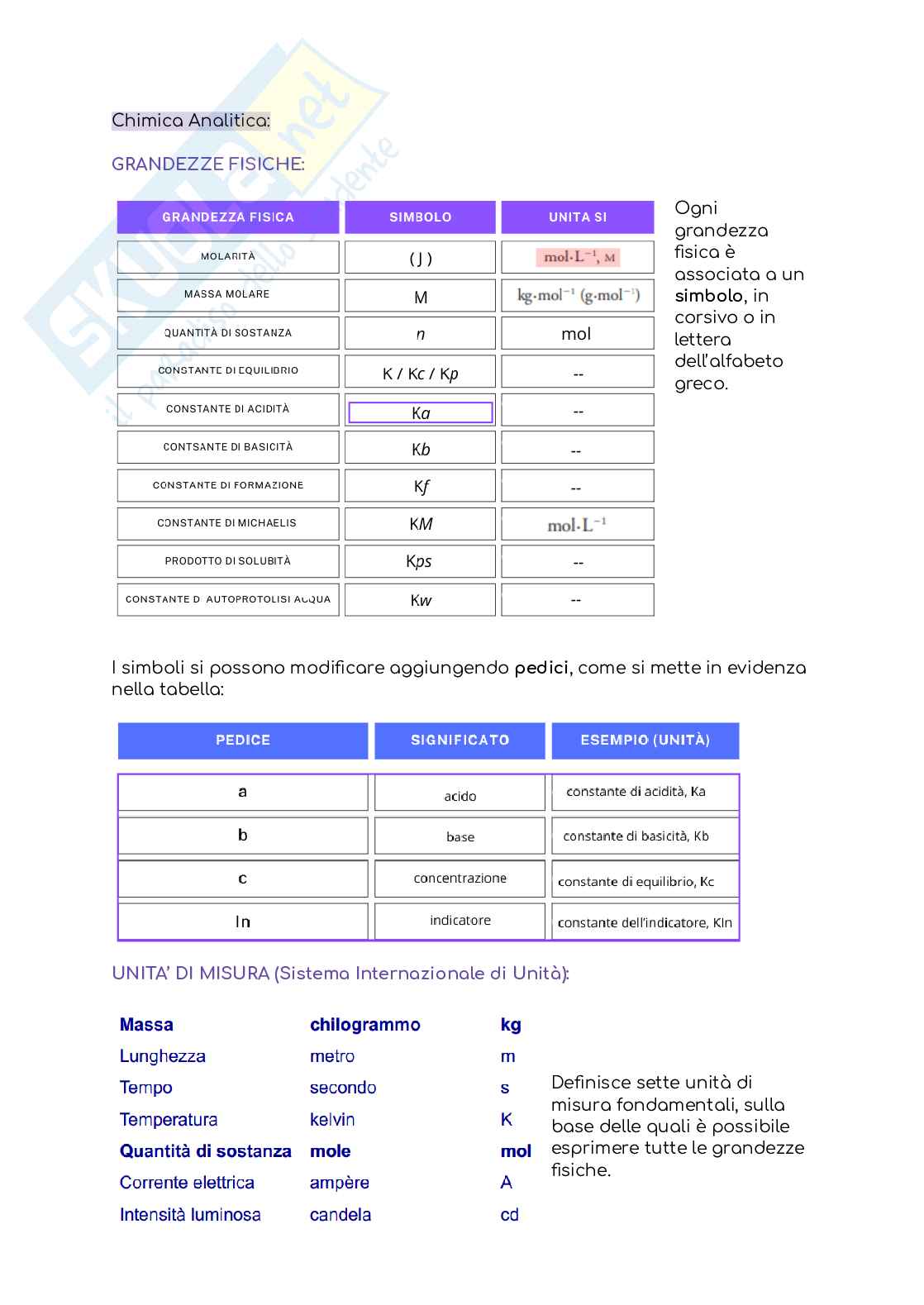 Chimica analitica Pag. 1