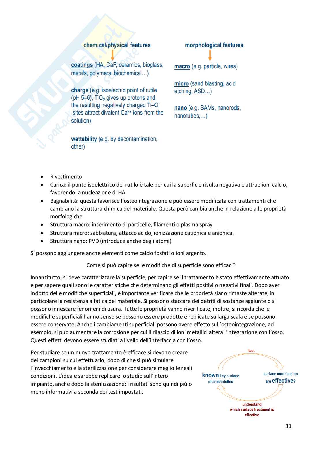 Appunti Biomateriali Pag. 31