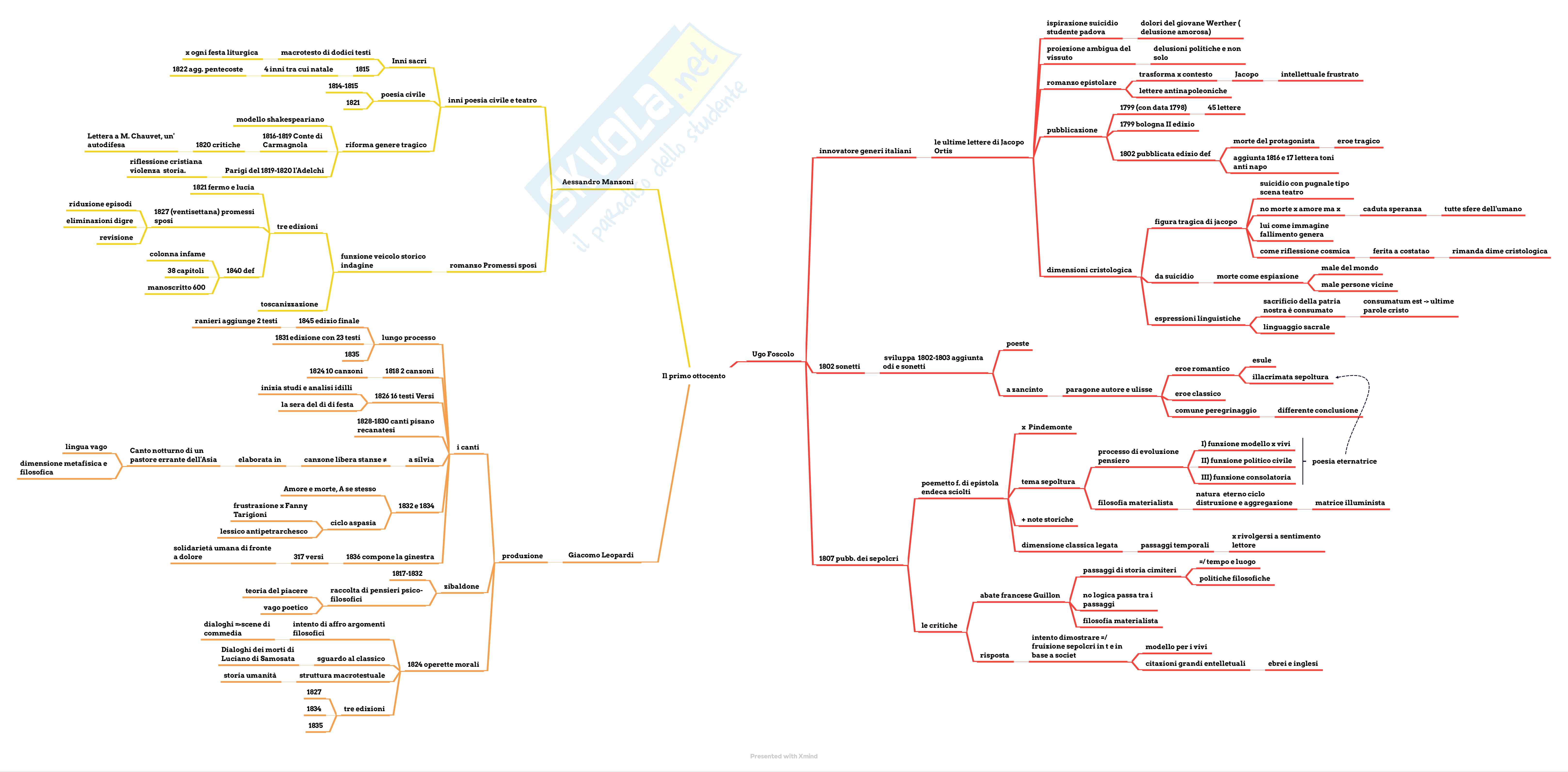 Mappe Letteratura italiana - modulo a, b  Pag. 1