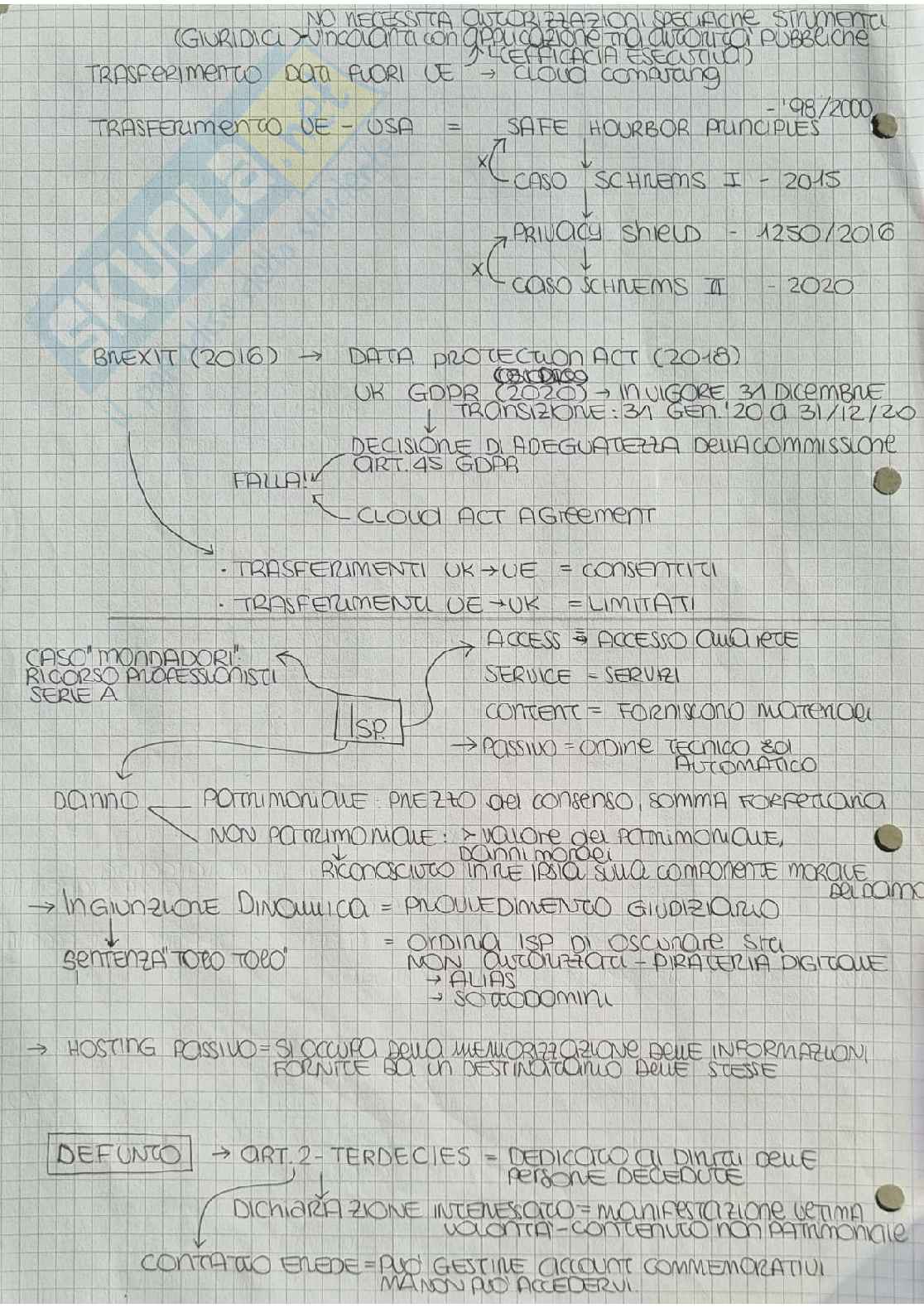 Appunti esame di Diritto per le aziende digitali Pag. 6