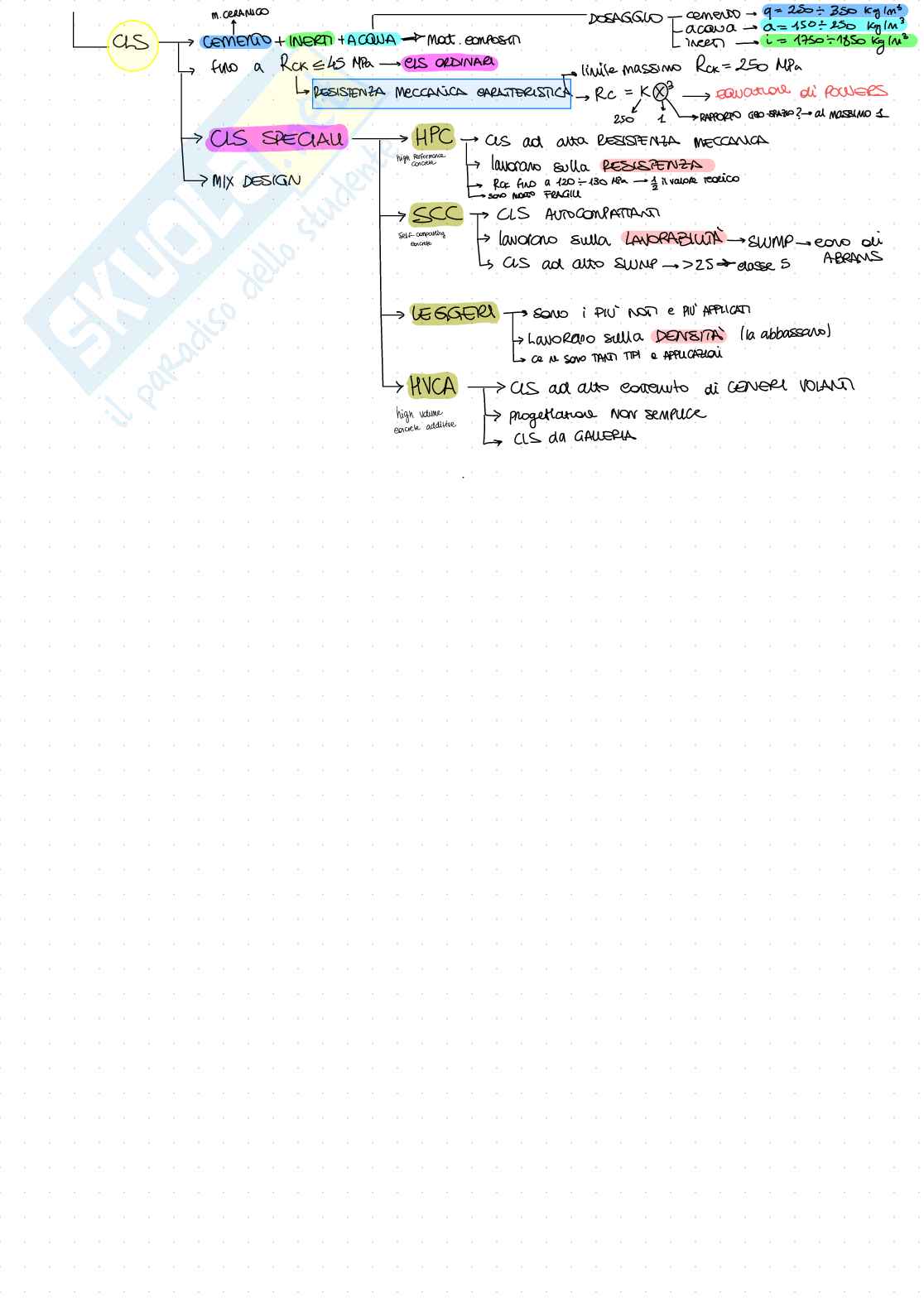 Materiali da costruzioni speciali - Appunti molto dettagliati ed esercizi d'esame Pag. 2