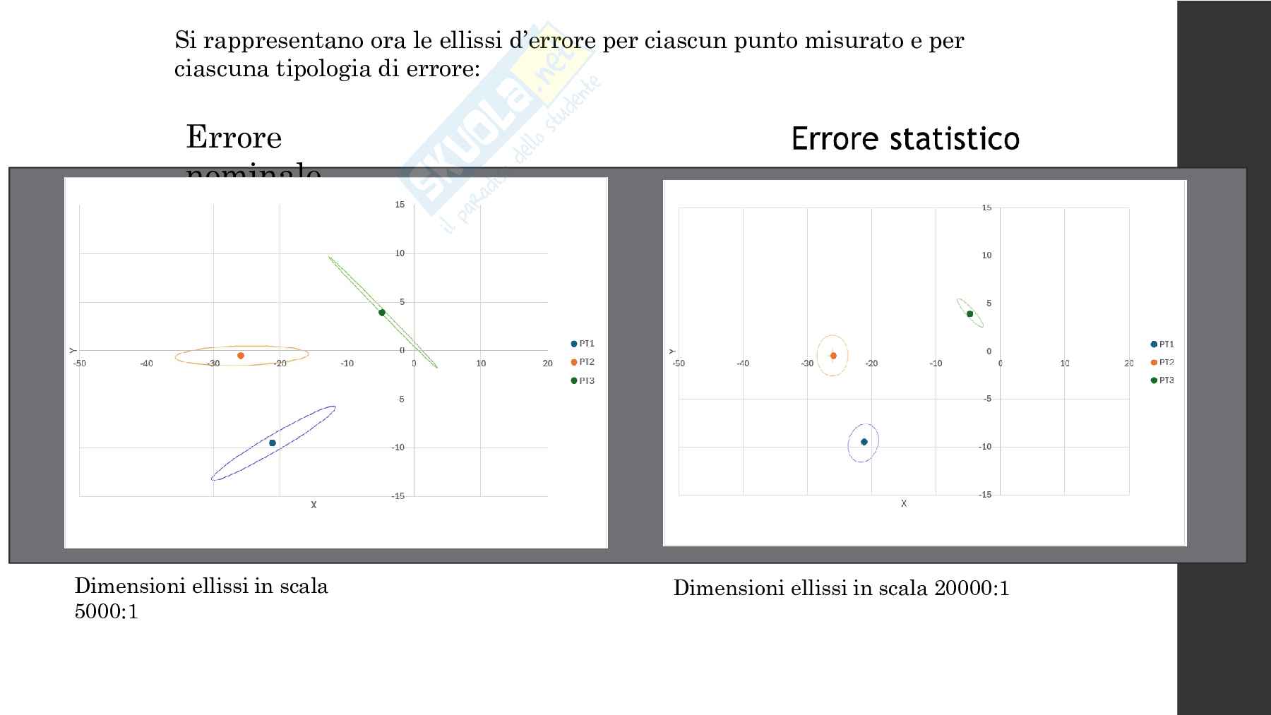 Esercitazioni con appunti di Topografia Pag. 21