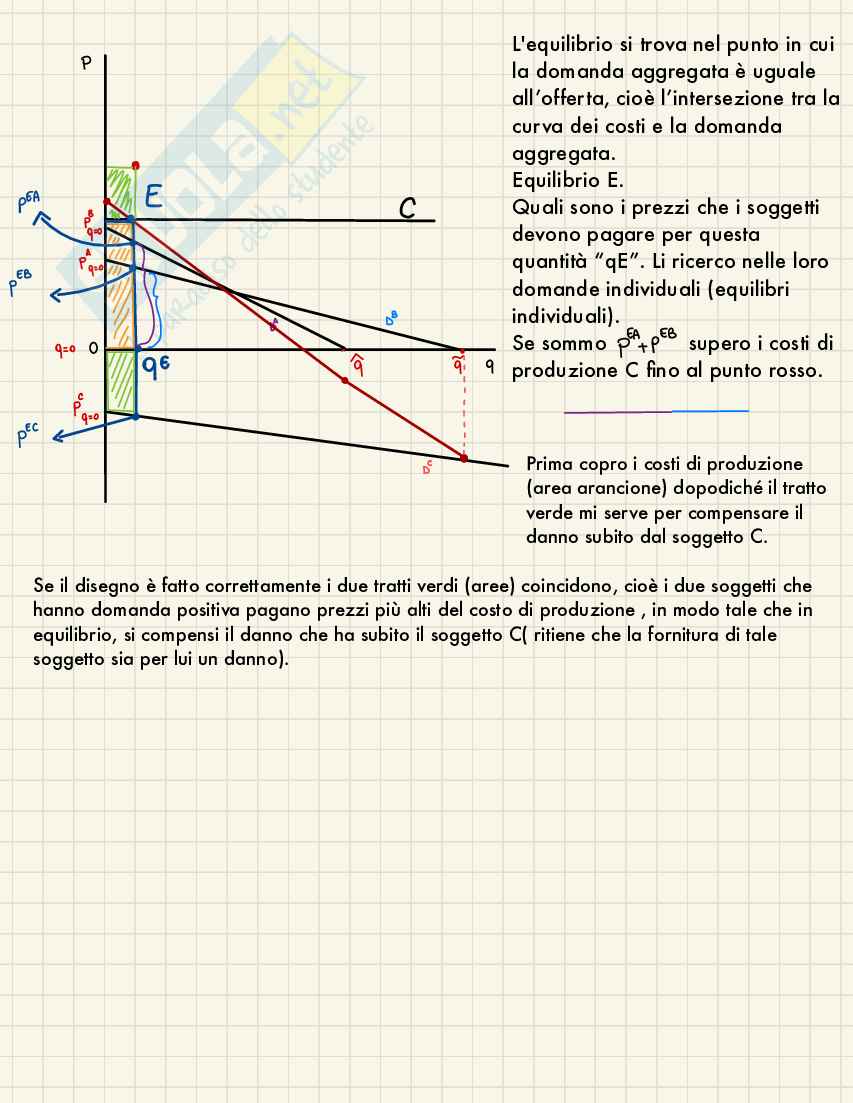 Appunti con grafici dell'esonero di Scienze delle finanze Pag. 6