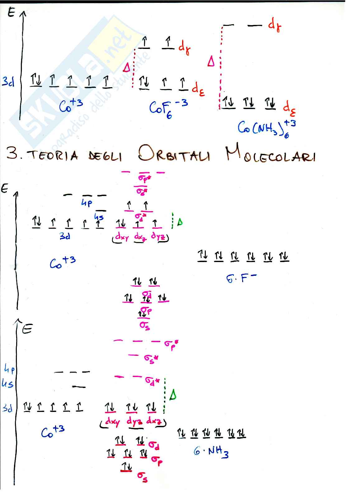 Composti di coordinazione complessi Pag. 6