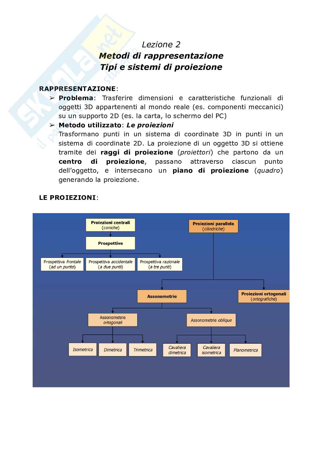 Lezione 2 - Metodi di rappresentazione Pag. 1