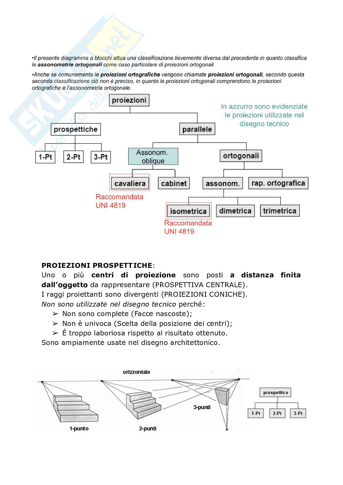 Lezione 2 - Metodi di rappresentazione Pag. 2