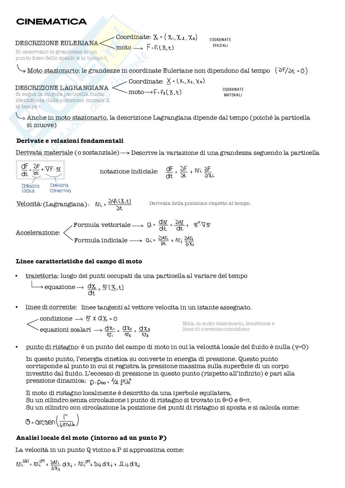 Schemi di Idrodinamica 2 Pag. 1