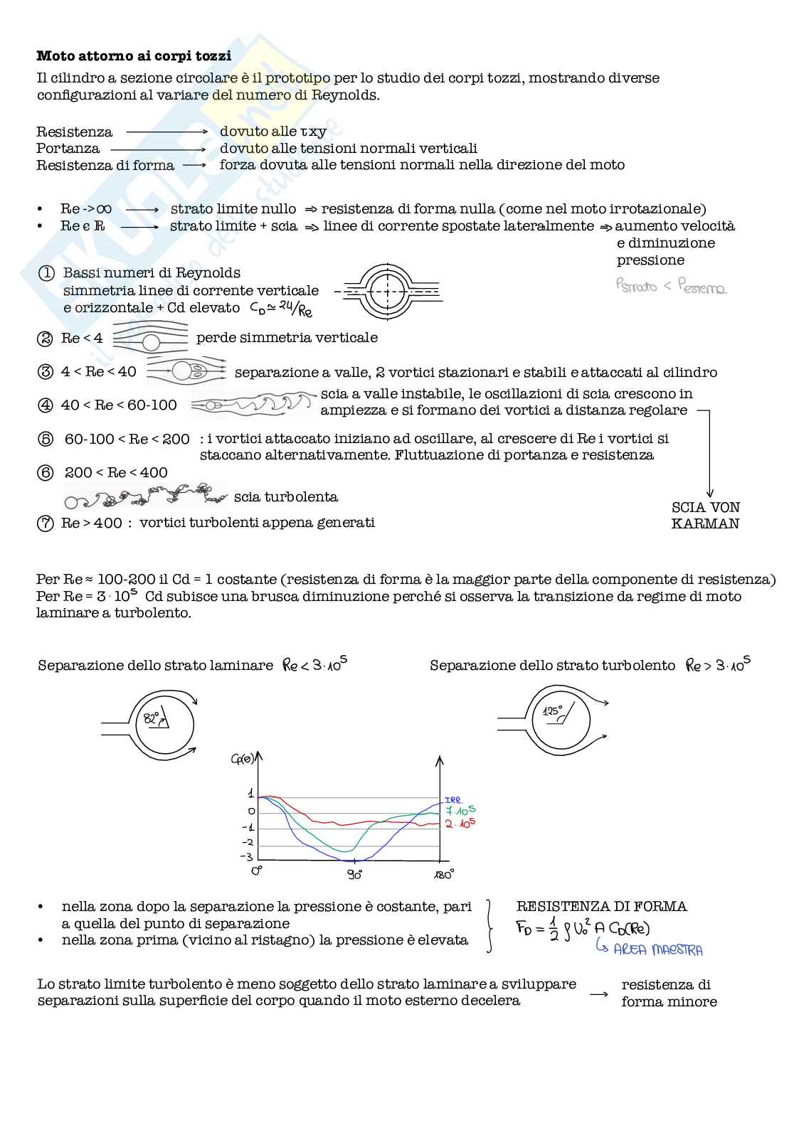 Schemi di Idrodinamica 2 Pag. 21