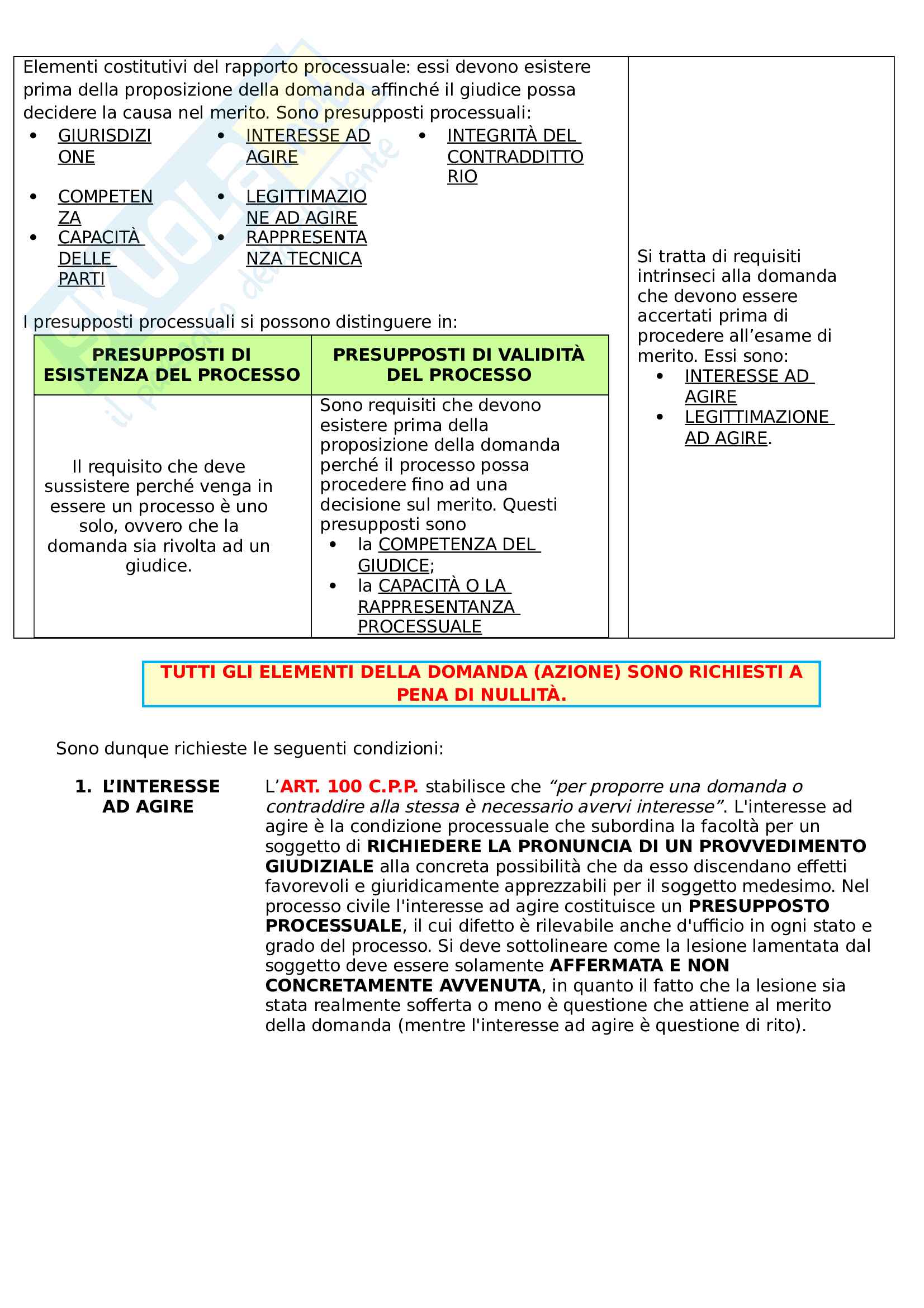 Diritto processuale civile Pag. 11