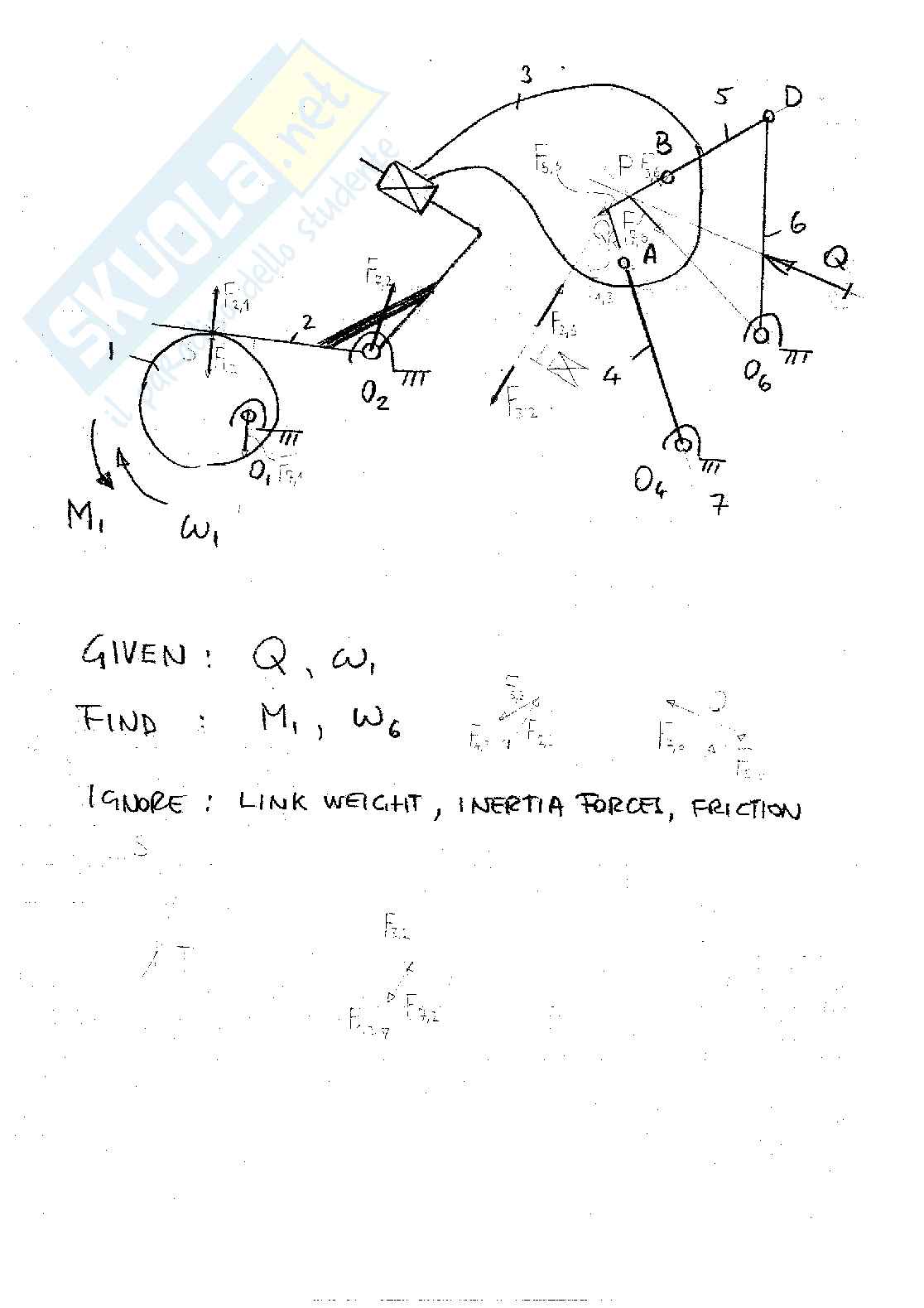 Appunti e prove d'esame di Meccanica delle macchine T Pag. 51