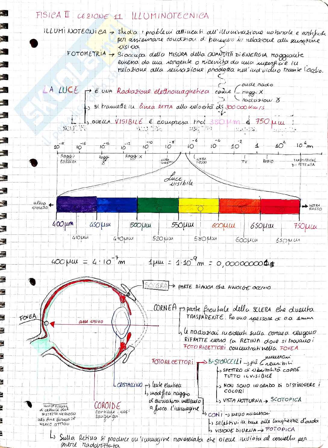 Appunti di Illuminotecnica