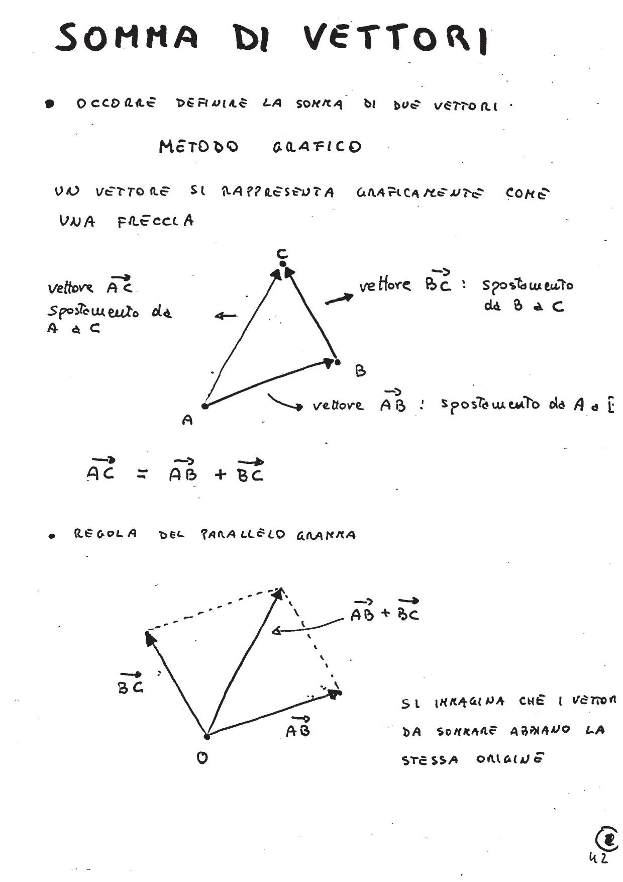 Somma E Differenza Di Vettori Esercizi