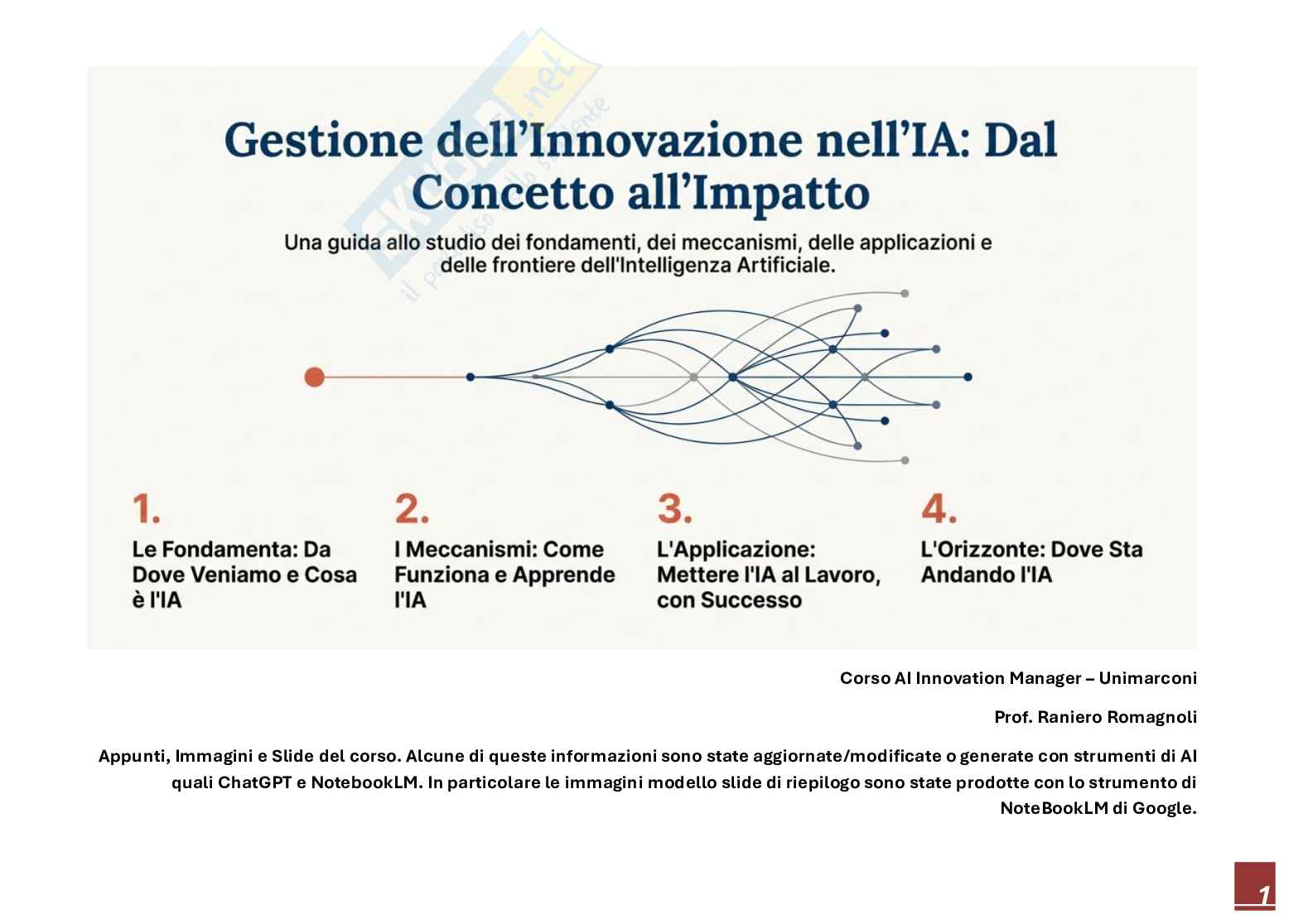 AI Innovation Manager Pag. 1