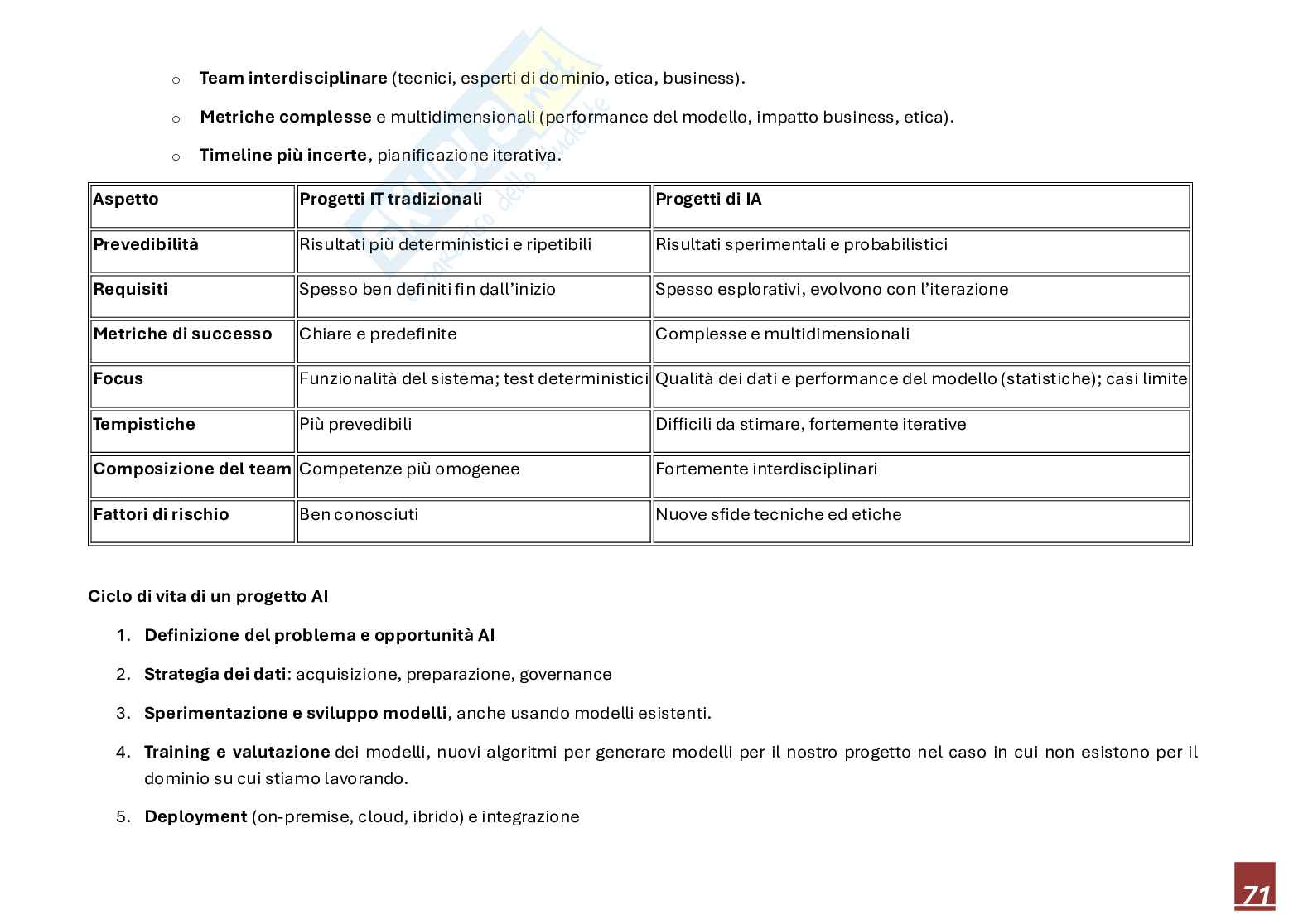 AI Innovation Manager Pag. 71