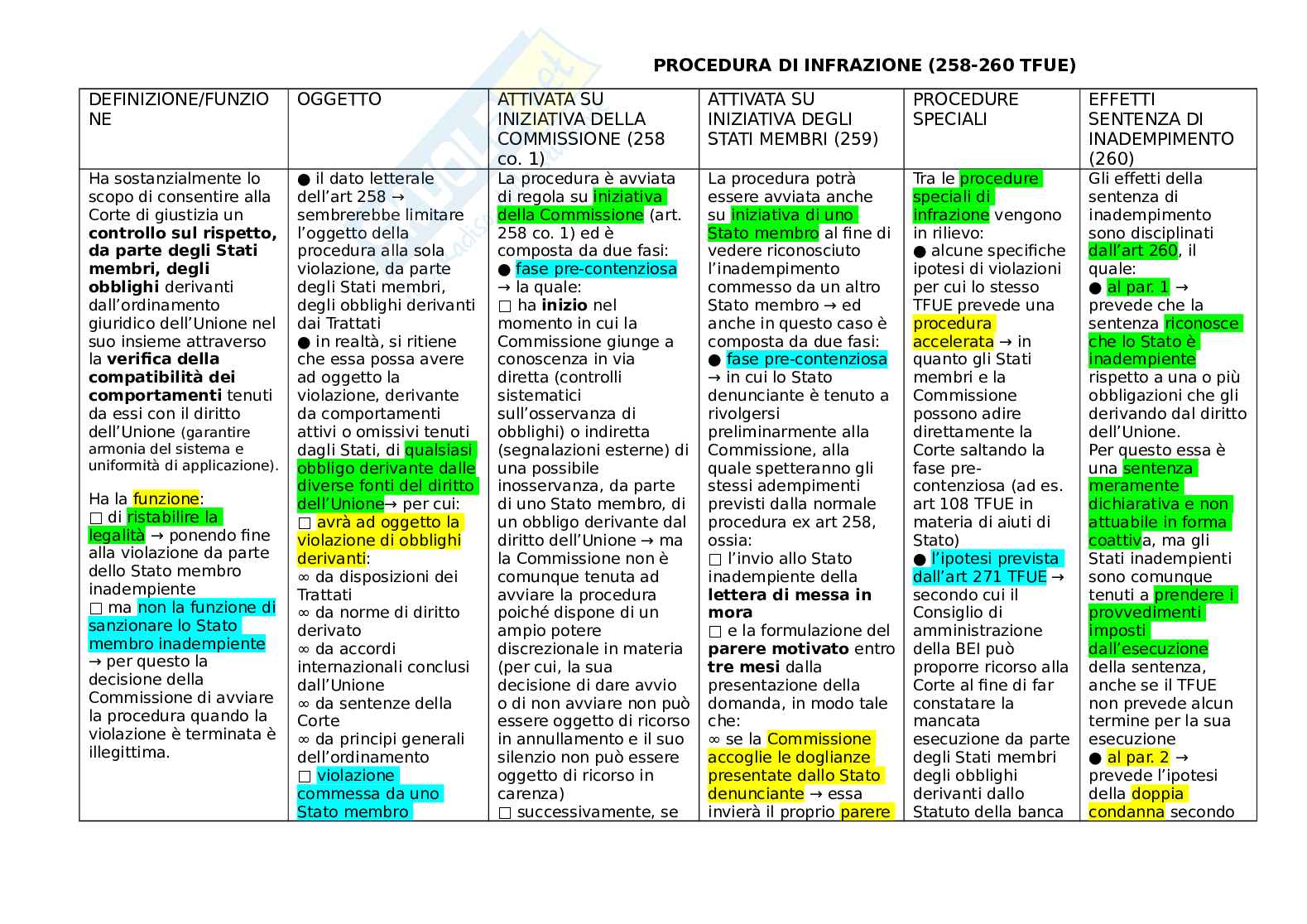 Procedura di infrazione Pag. 1