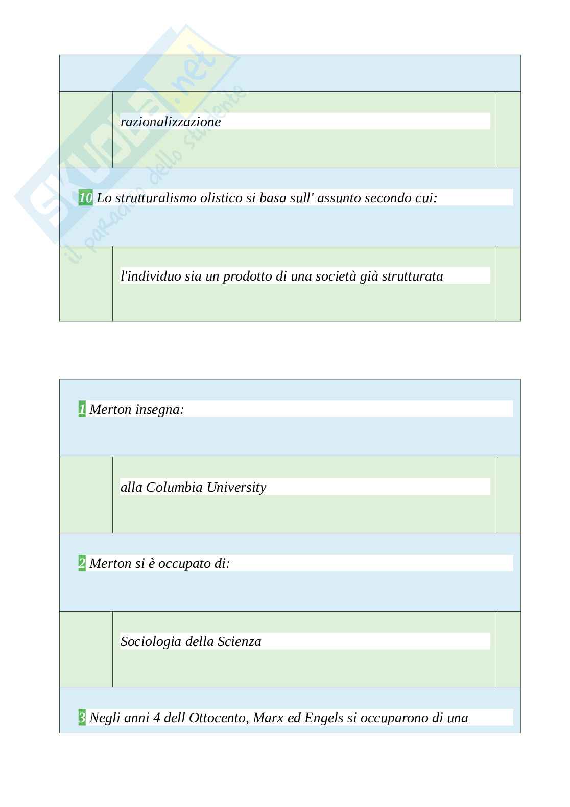 Tutte le 500 domande e risposte esame di Sociologia Generale e dello sport - 80 Pagine - Aggiornato a Novembre 2022 Pag. 81