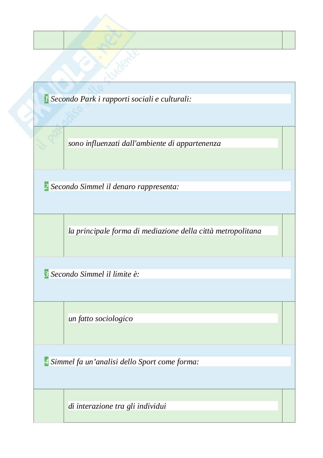 Tutte le 500 domande e risposte esame di Sociologia Generale e dello sport - 80 Pagine - Aggiornato a Novembre 2022 Pag. 91