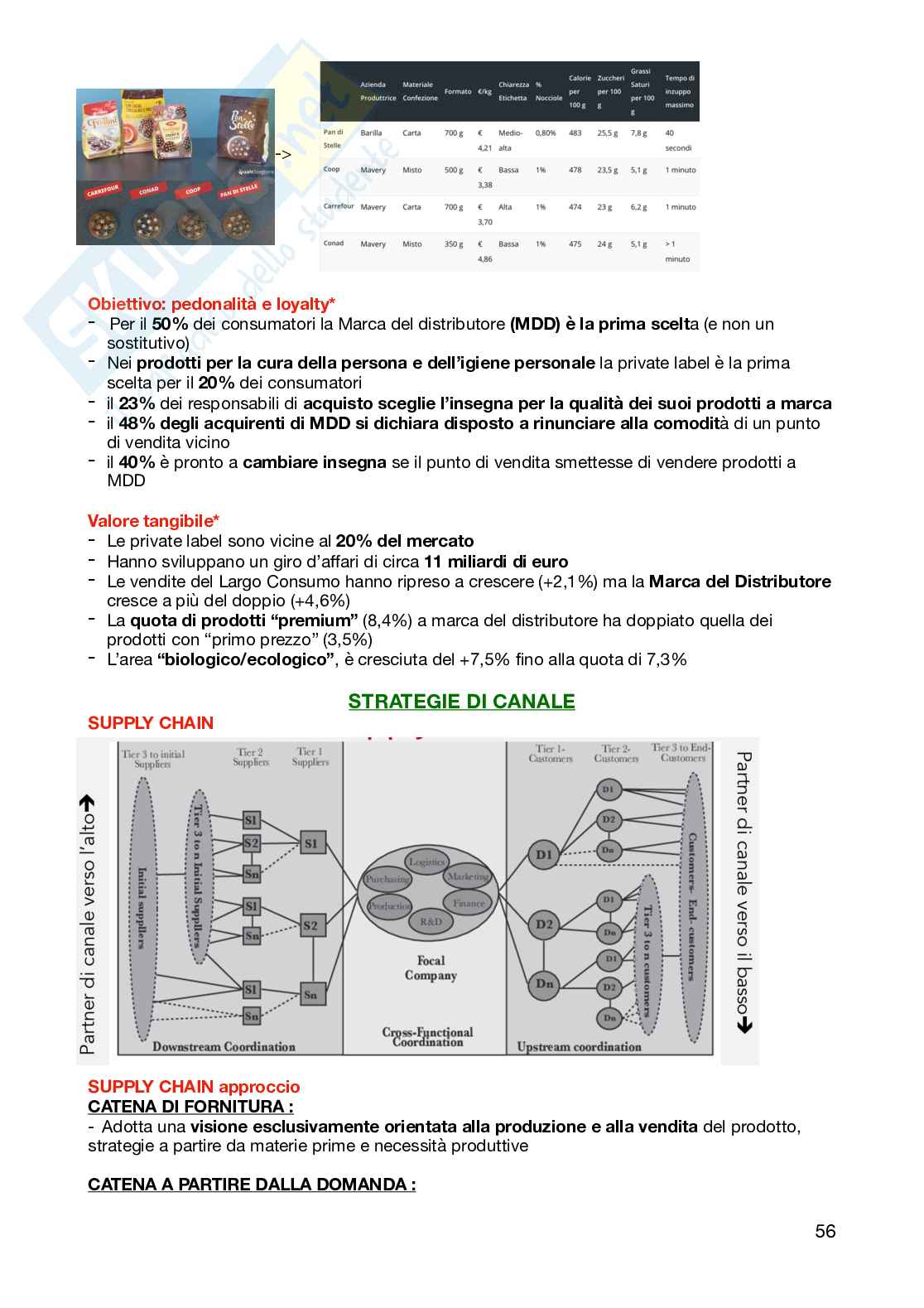 Appunti per l'esame di Fondamenti di marketing  Pag. 56