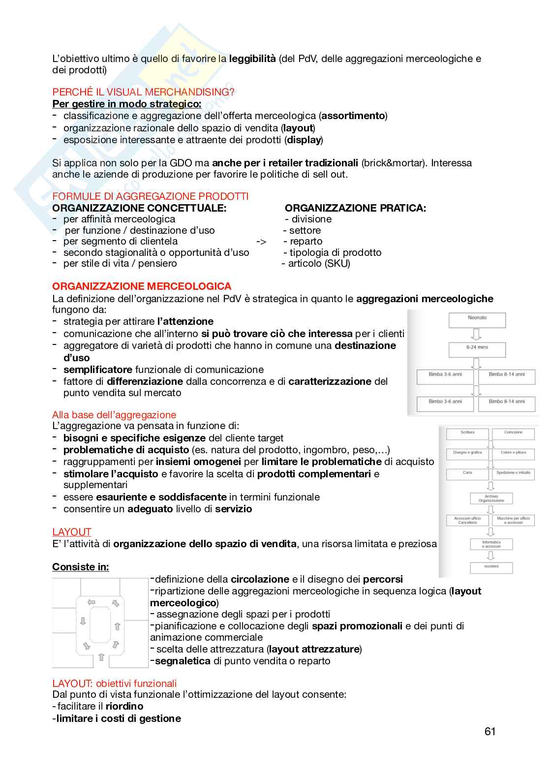 Appunti per l'esame di Fondamenti di marketing  Pag. 61