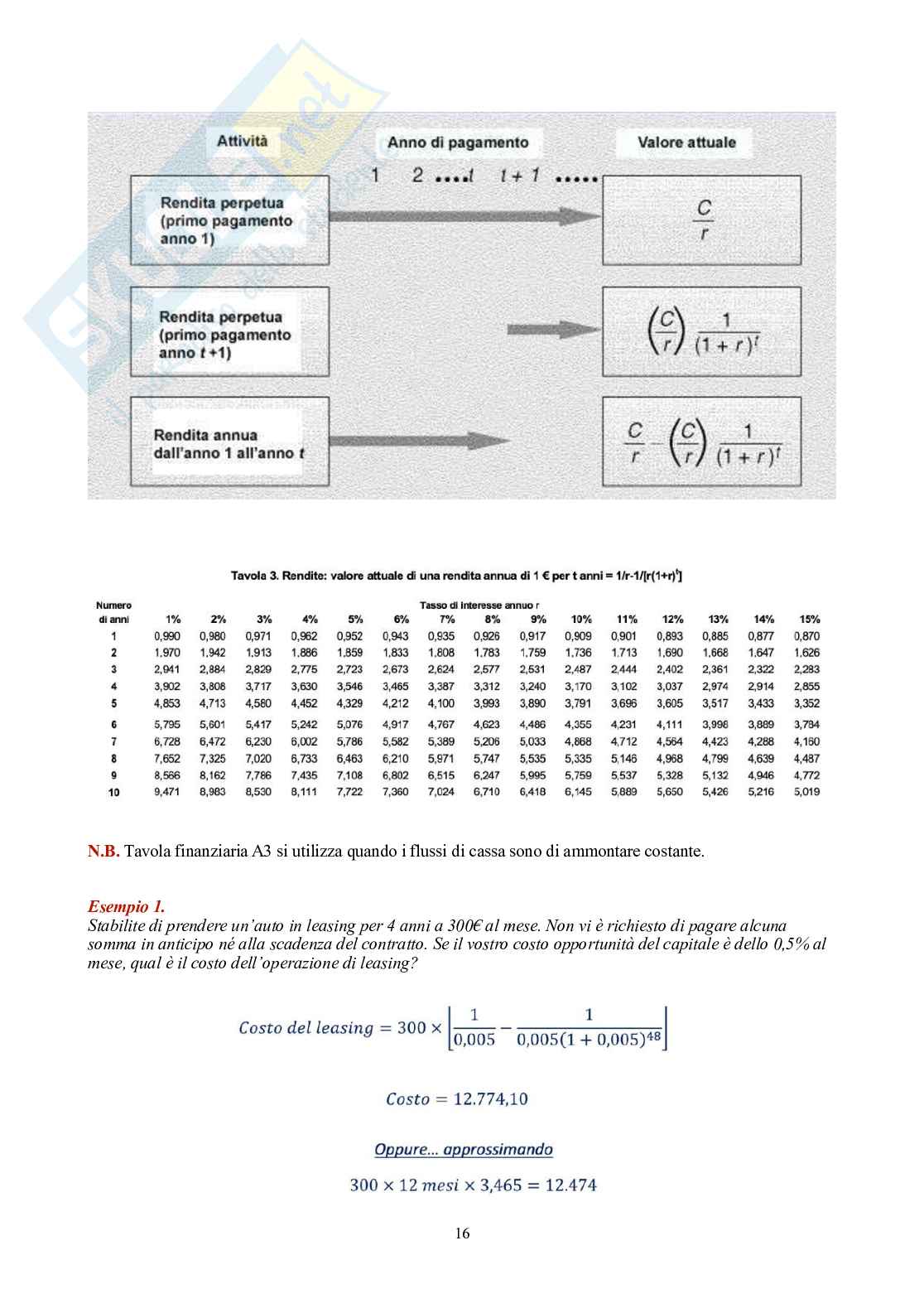 Finanza aziendale – Parte 1 – Teoria completa in 12 capitoli Pag. 16