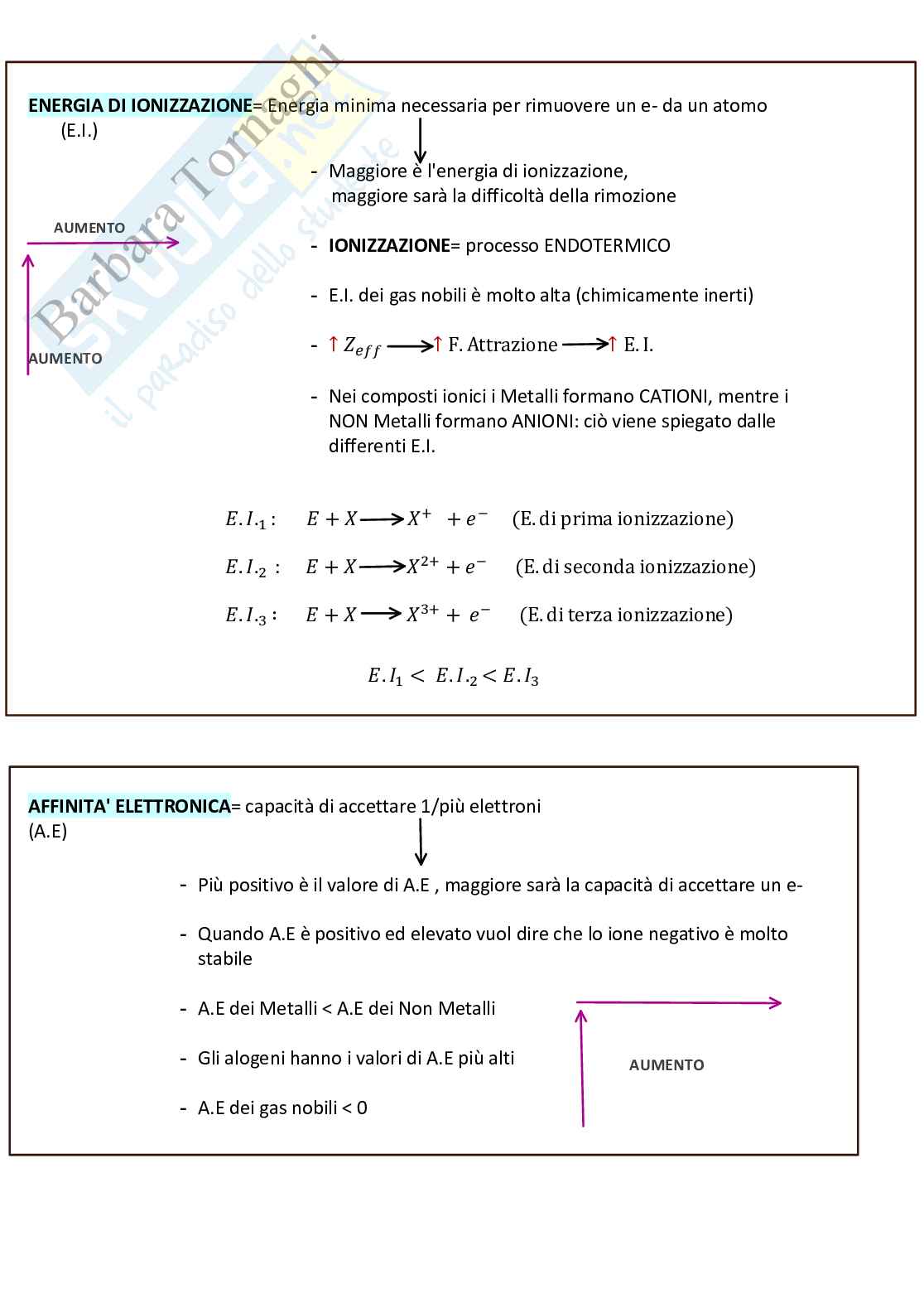 Chimica generale Pag. 21