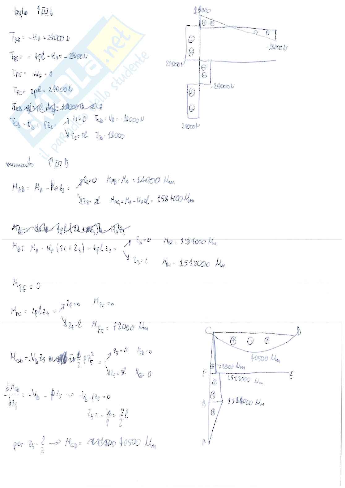 Esercizi con svolgimento di Meccanica delle strutture Pag. 51