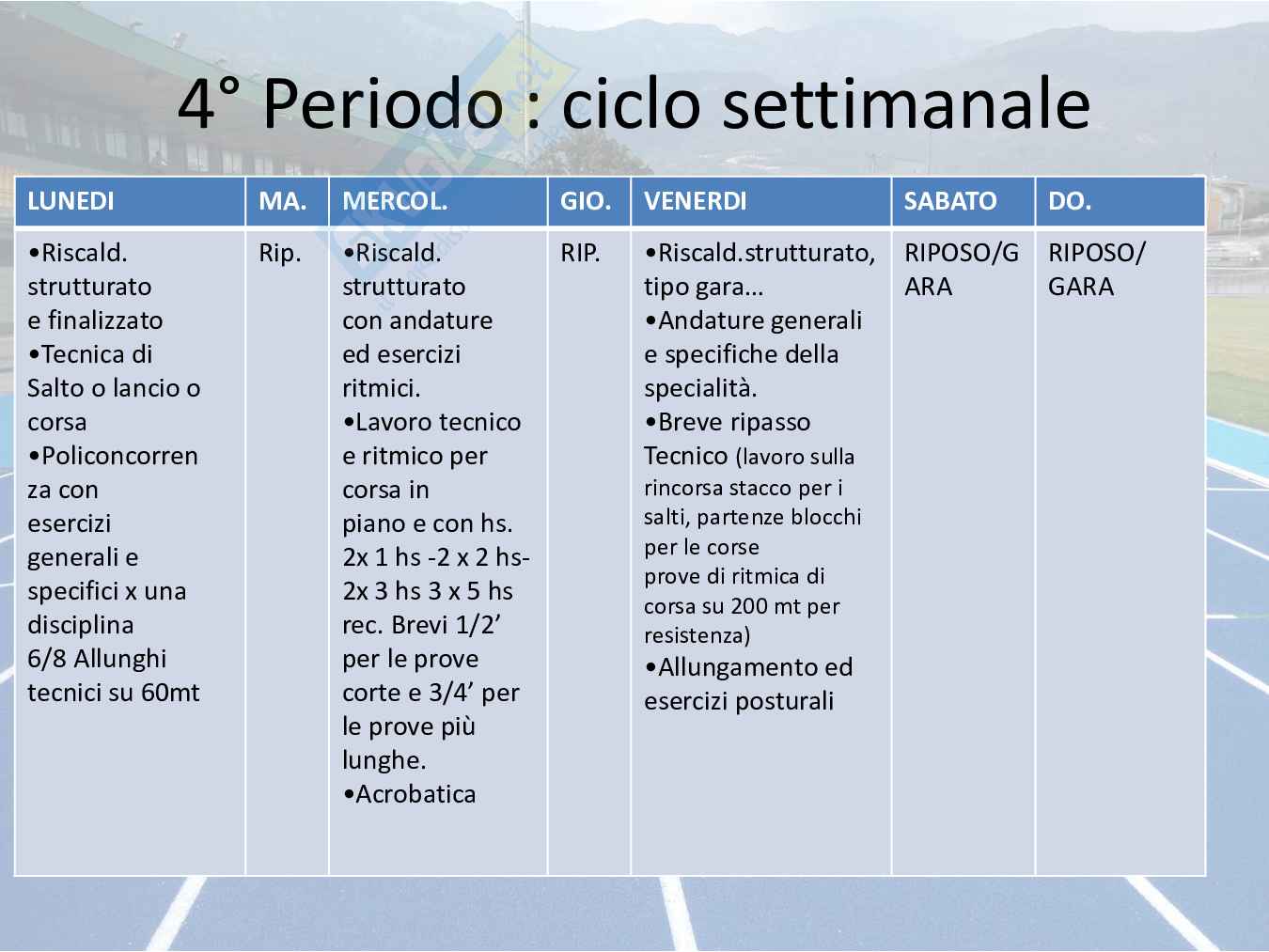 Capacità coordinative e condizionali  Pag. 26