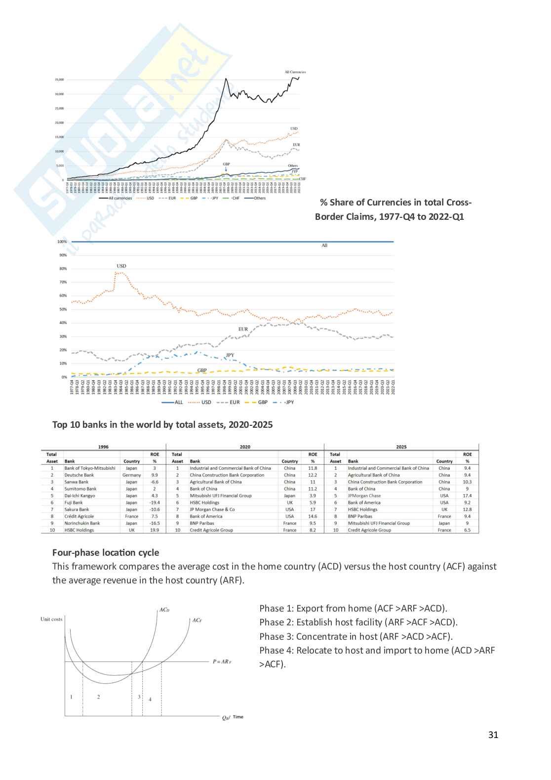 International banking and capital markets Pag. 31