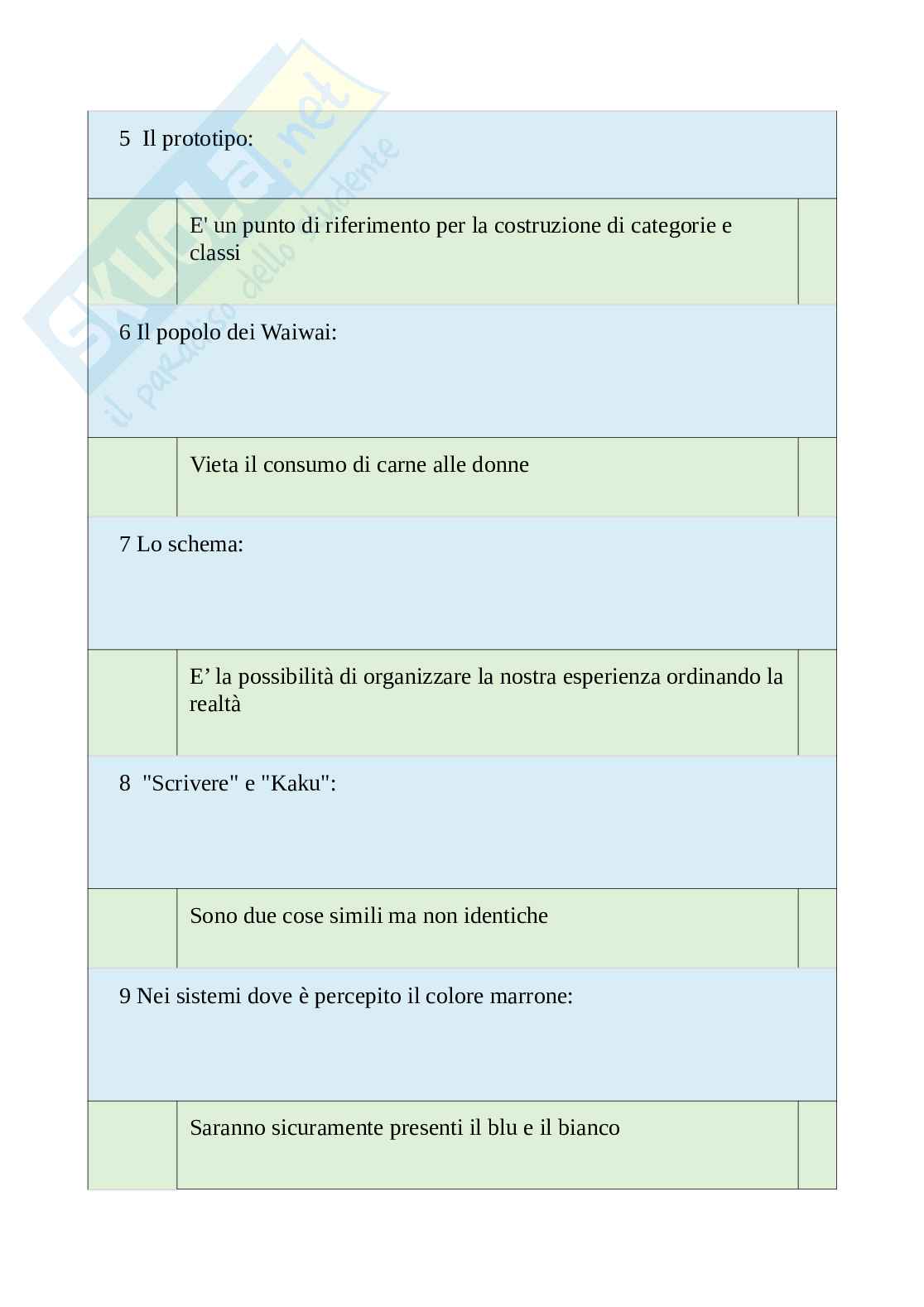 Tutte le domande e risposte esame di Antropologia - 34 Pagine - Anno Accademico 2024 Pag. 16