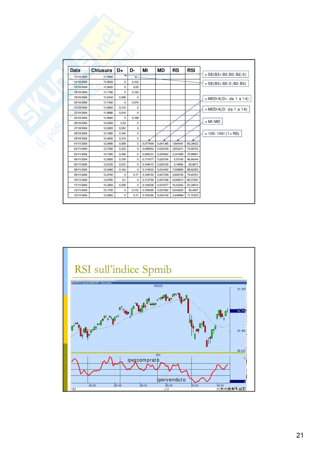 Analisi tecnica dei mercati finanziari: analisi algoritmica Pag. 21