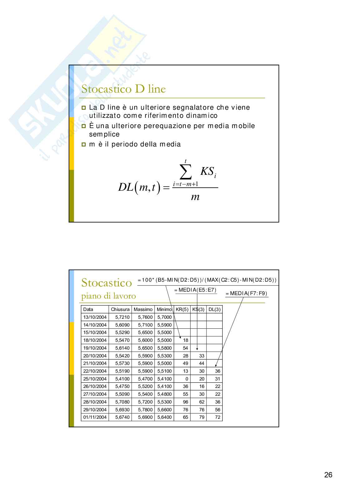 Analisi tecnica dei mercati finanziari: analisi algoritmica Pag. 26