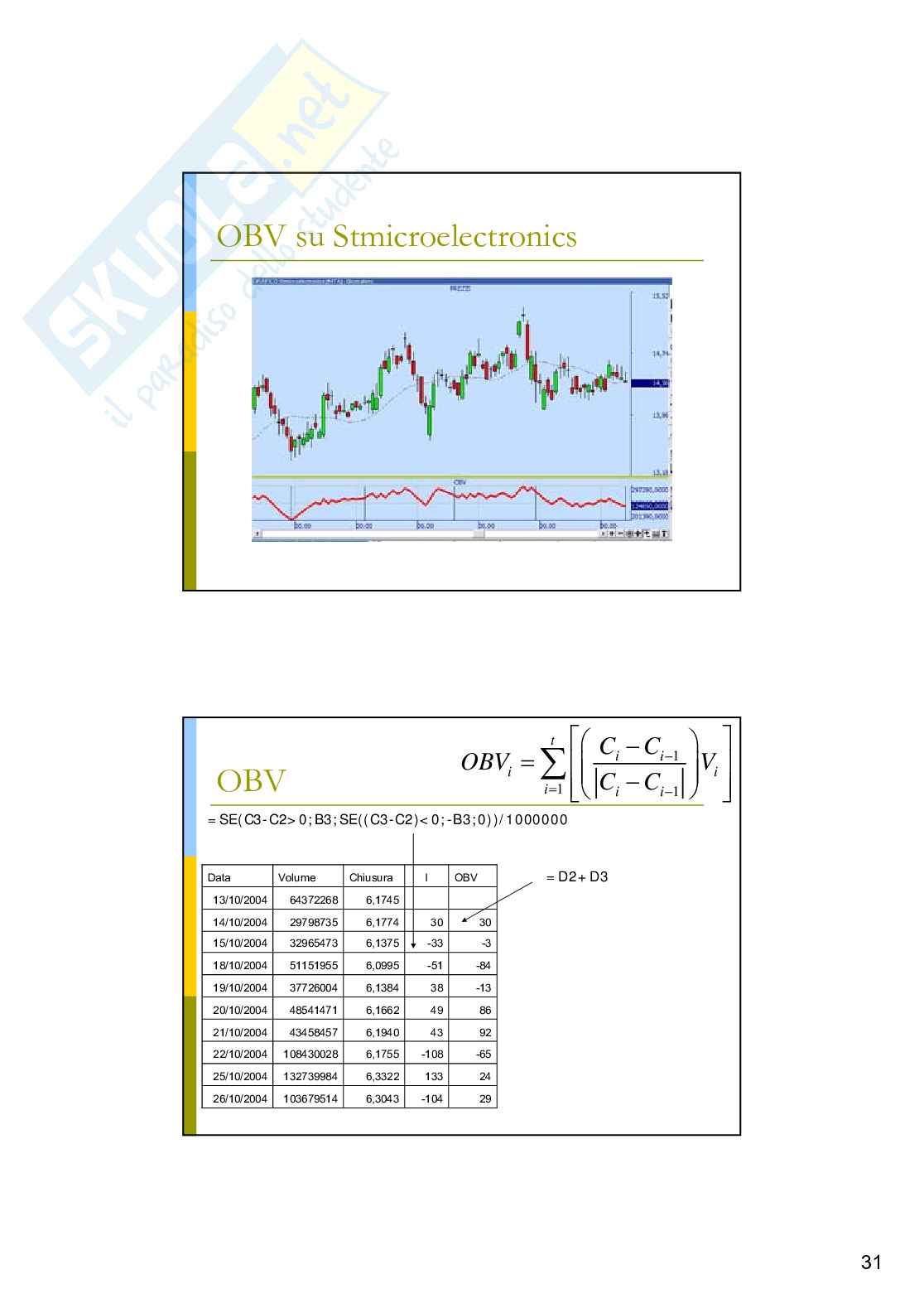 Analisi tecnica dei mercati finanziari: analisi algoritmica Pag. 31