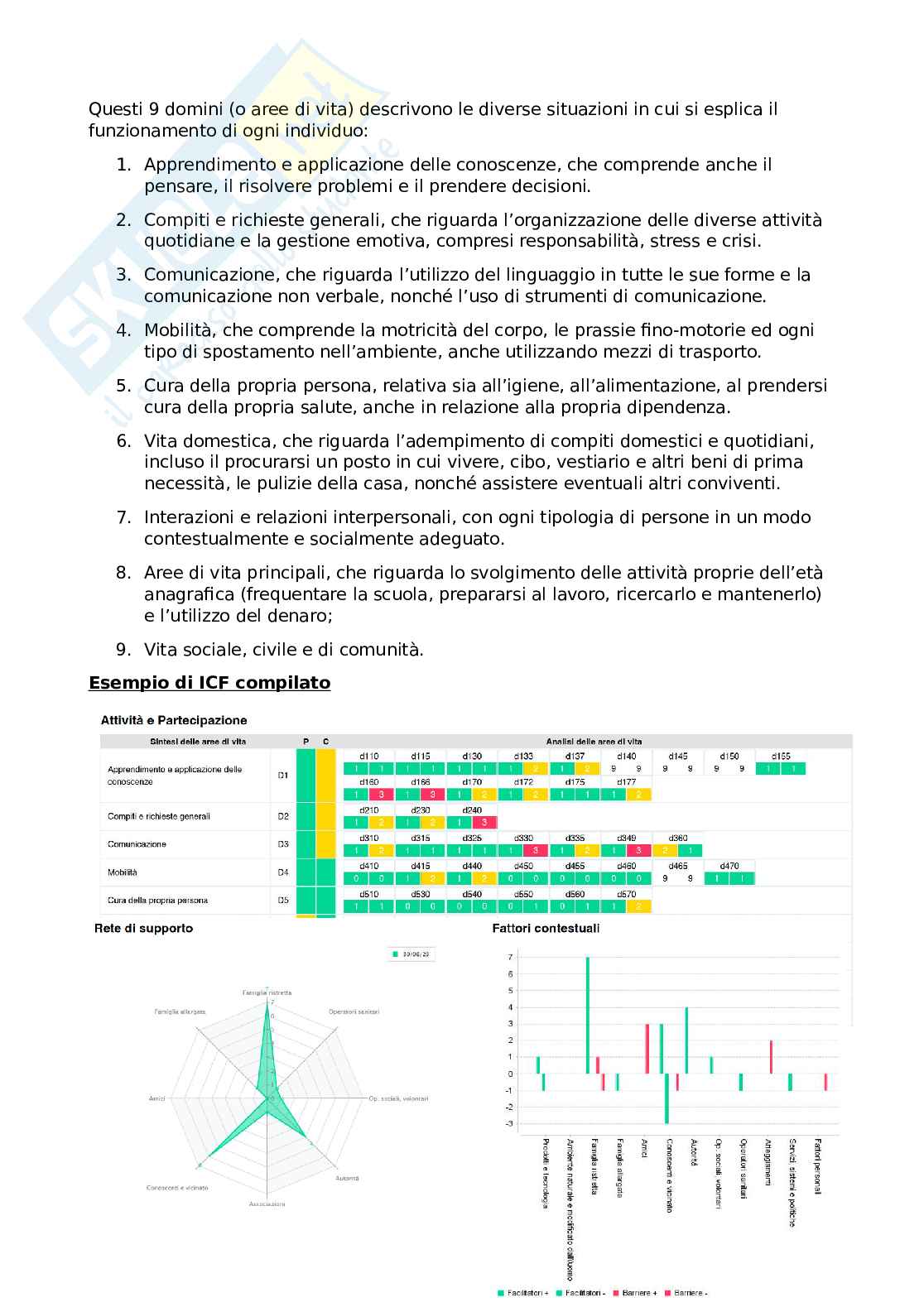 Pedagogia dell'inclusione nei contesti formativi e organizzativi Pag. 16