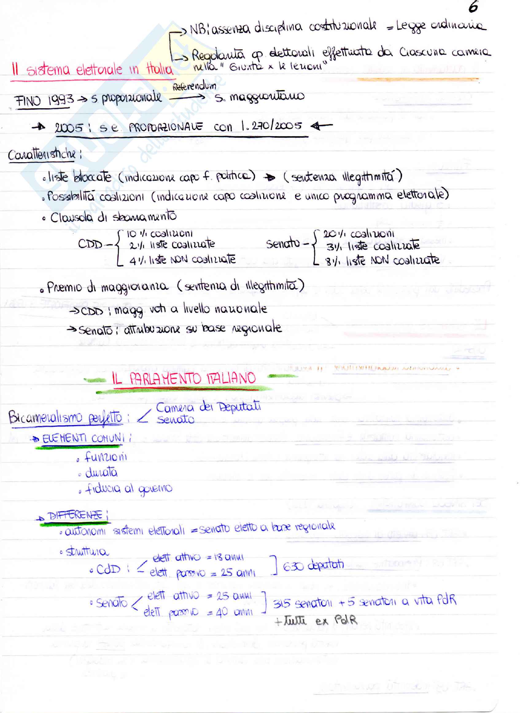 Diritto pubblico Pag. 11
