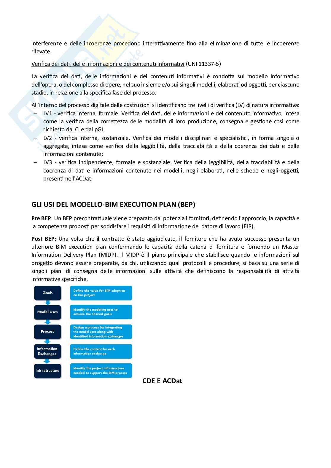 Appunti di Building Information Modelling (BIM)  Pag. 6