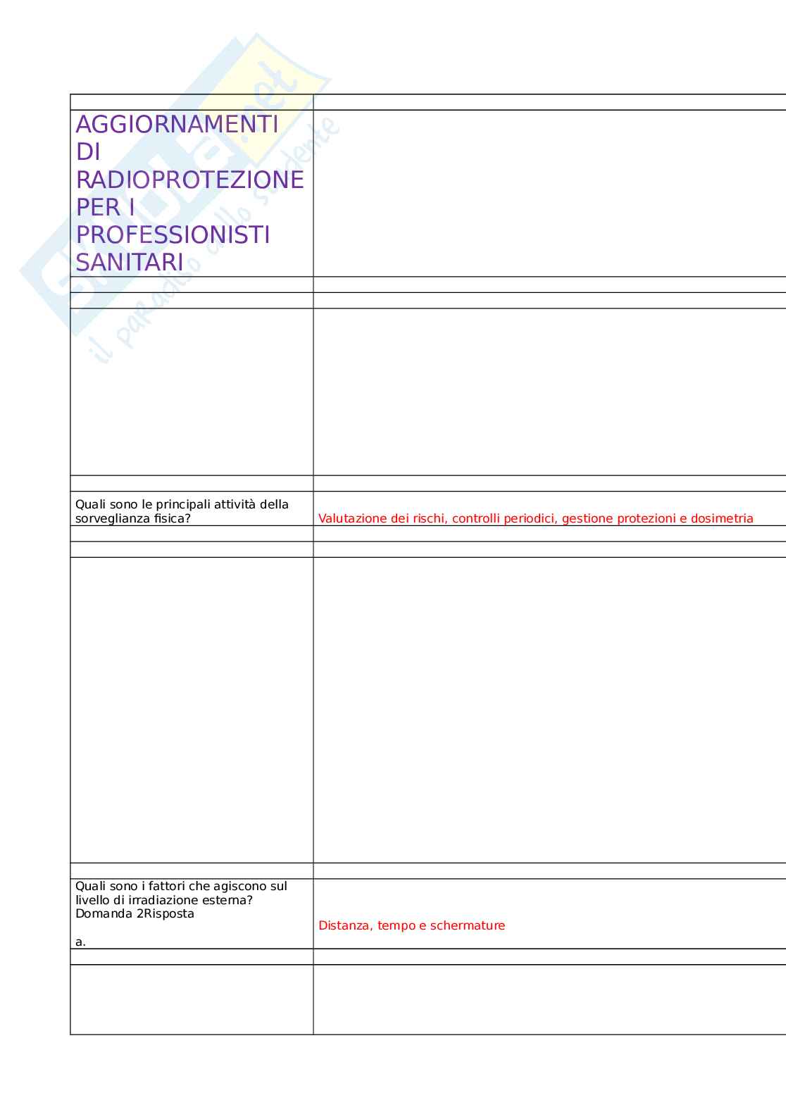 Aggiornamenti di radioprotezione per i professionisti sanitari Pag. 1