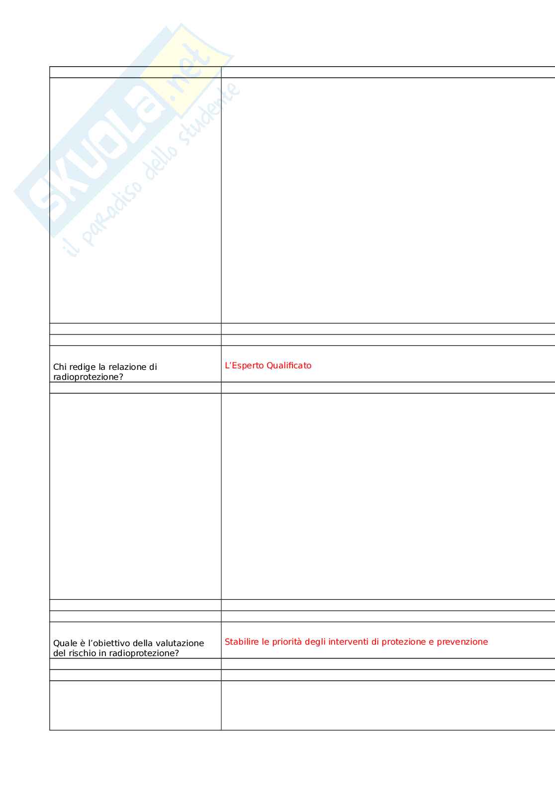 Aggiornamenti di radioprotezione per i professionisti sanitari Pag. 11