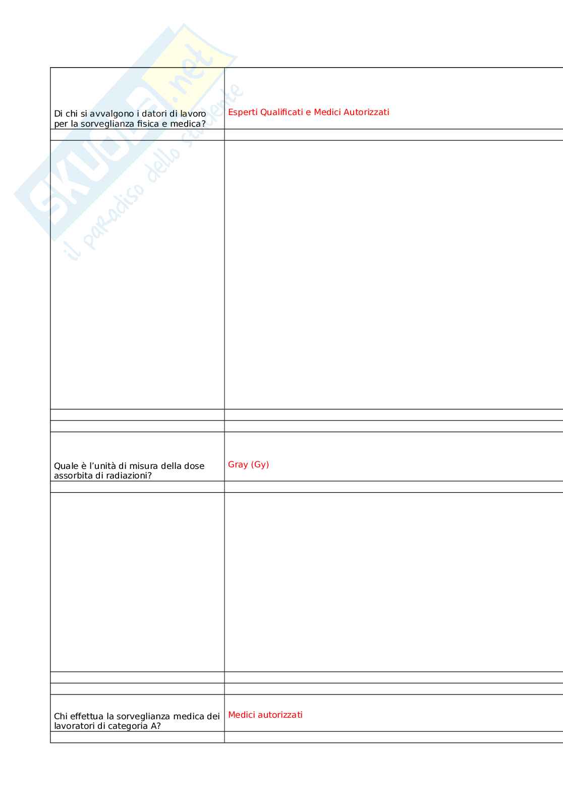 Aggiornamenti di radioprotezione per i professionisti sanitari Pag. 16