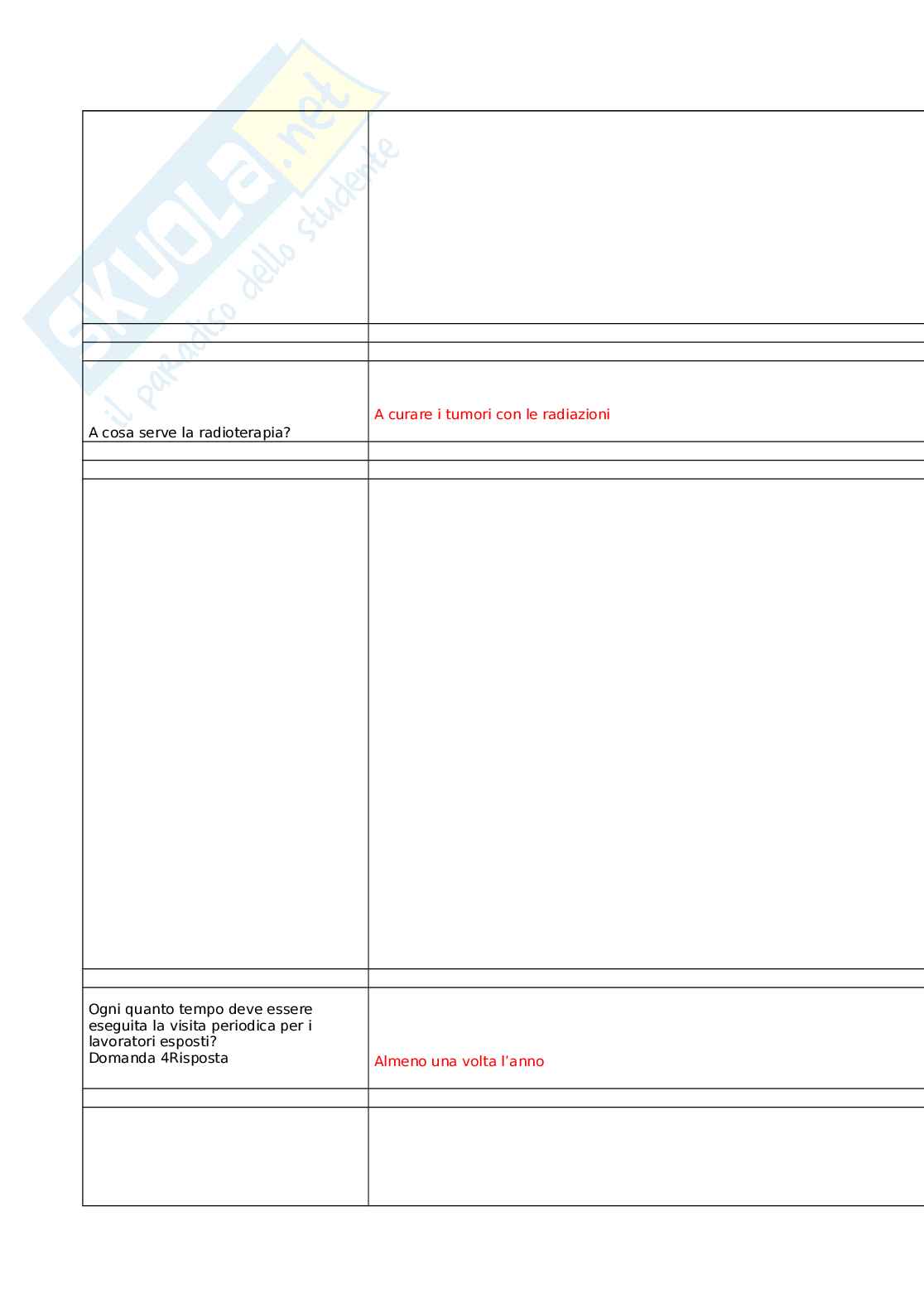 Aggiornamenti di radioprotezione per i professionisti sanitari Pag. 2