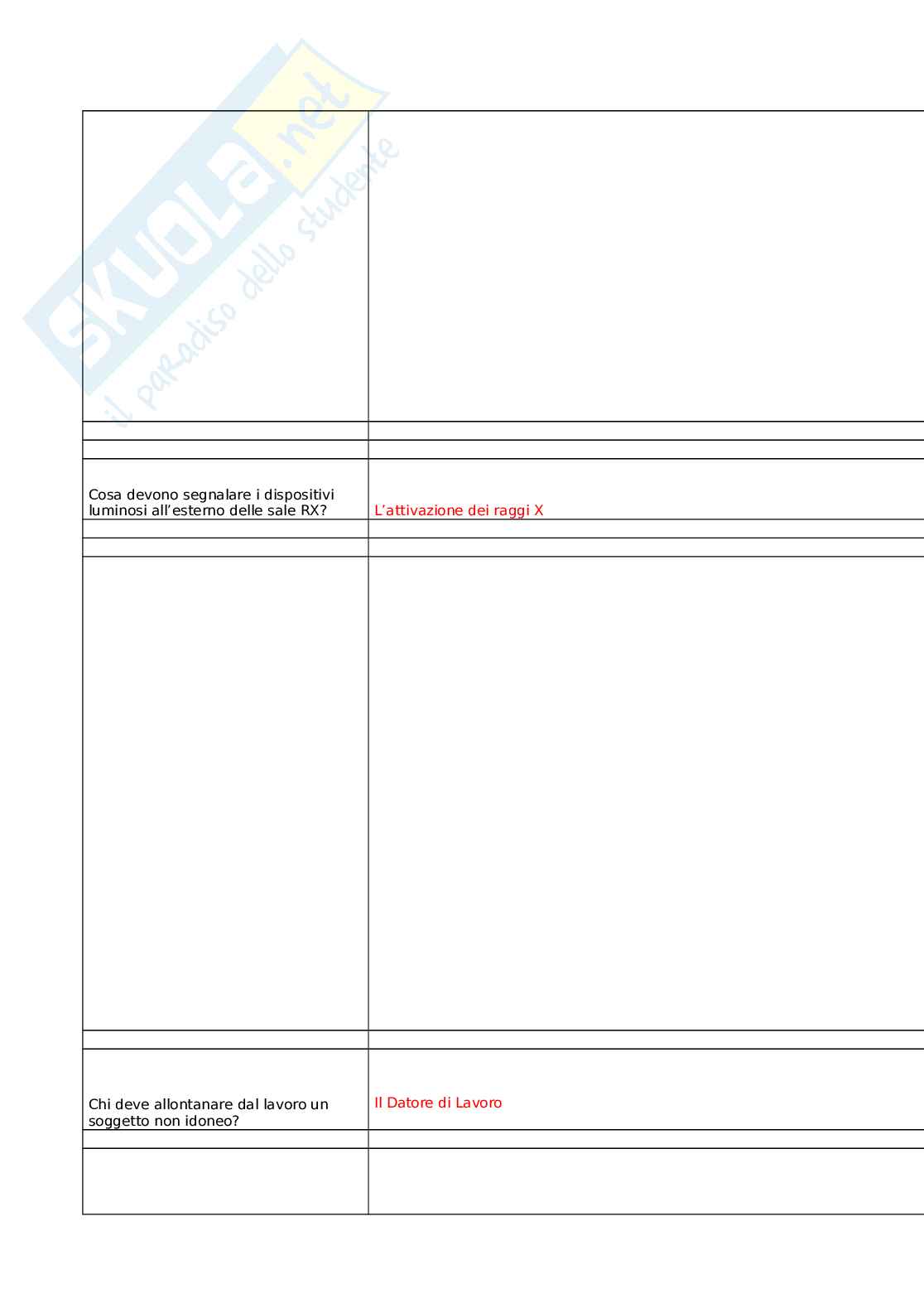 Aggiornamenti di radioprotezione per i professionisti sanitari Pag. 21