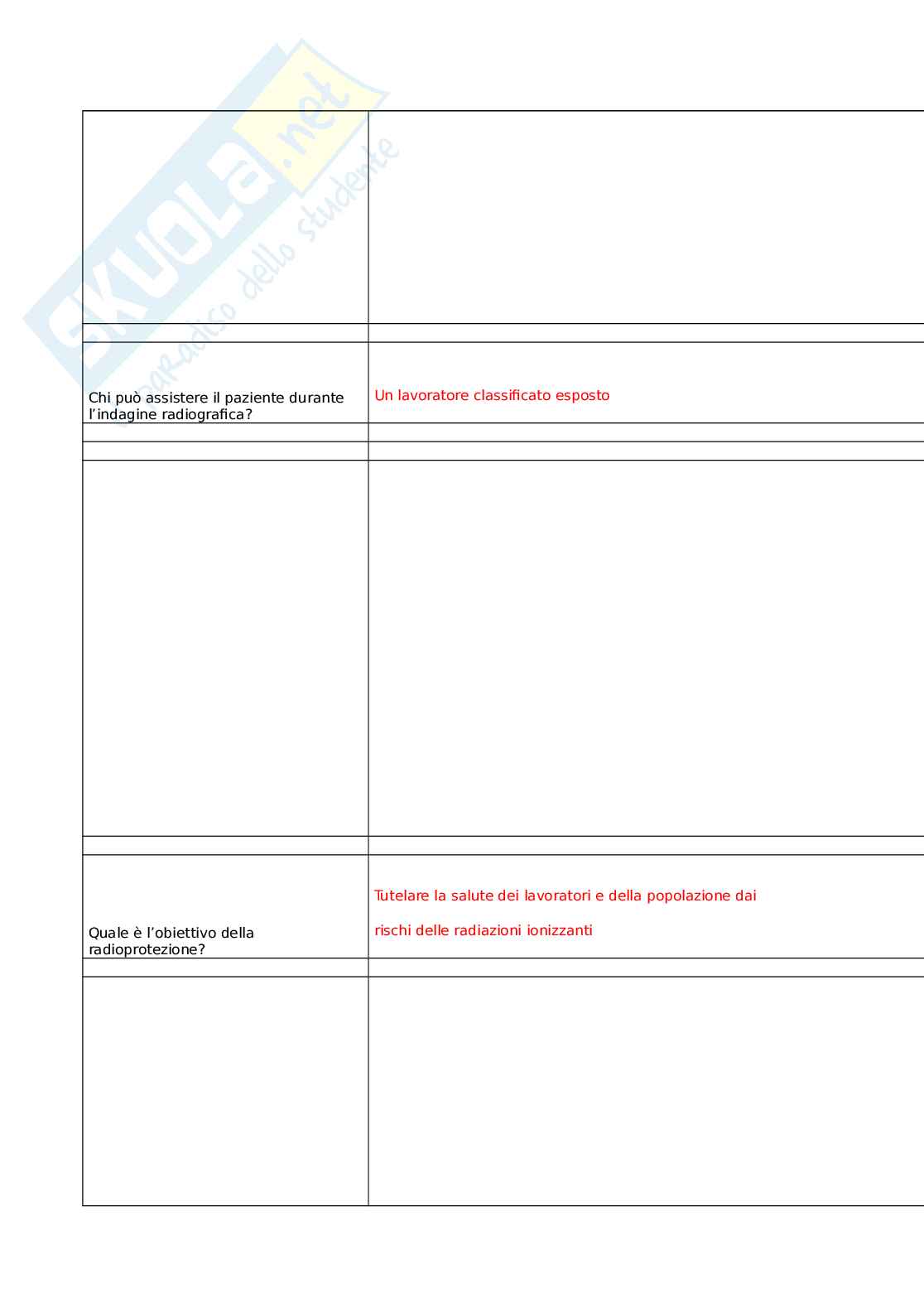 Aggiornamenti di radioprotezione per i professionisti sanitari Pag. 26