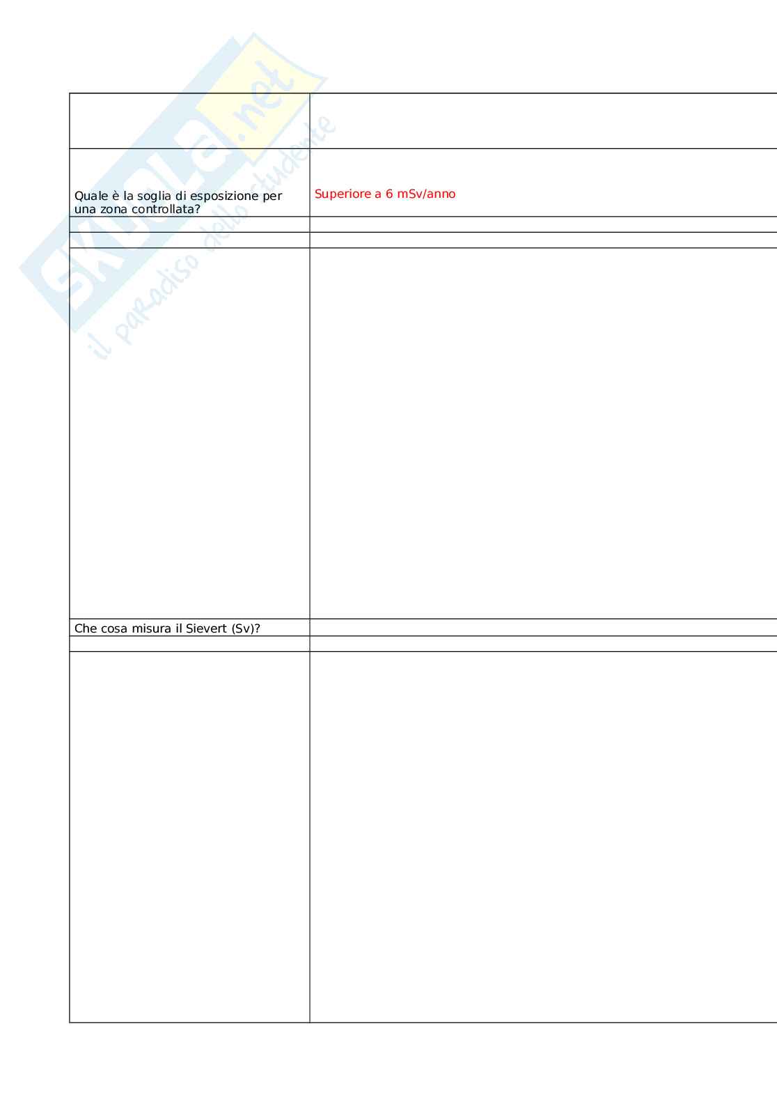 Aggiornamenti di radioprotezione per i professionisti sanitari Pag. 31