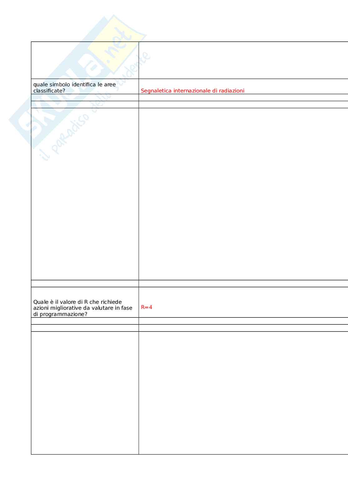 Aggiornamenti di radioprotezione per i professionisti sanitari Pag. 6