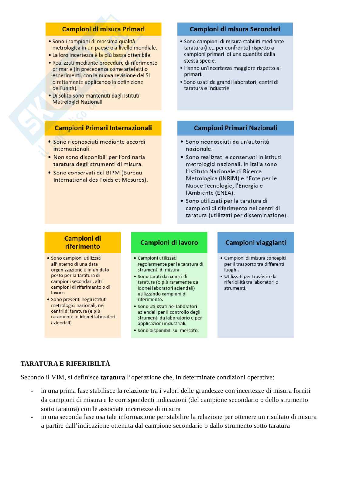 Appunti Misure elettriche ed elettroniche Pag. 11