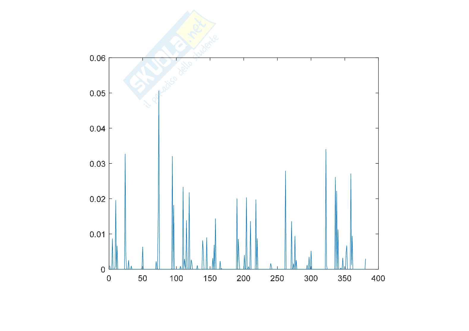 Laminazione riutilizzo sollevamento Pag. 46