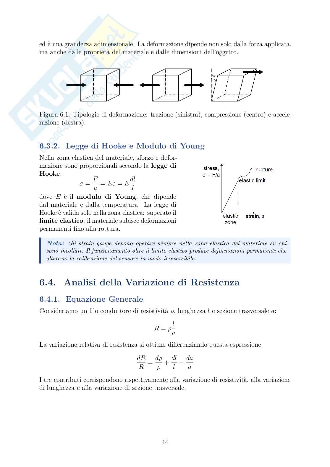 Appunti di Sensori: RTD, Ponte di Wheatstone, Strain Gauge, LVDT  Pag. 51