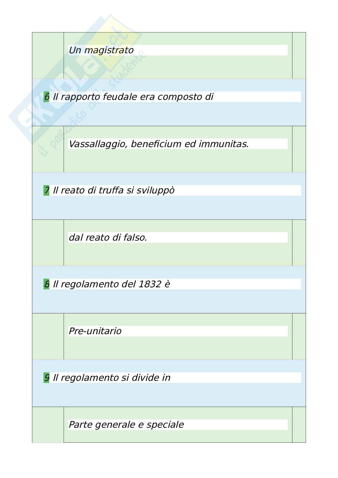 Tutte le 570 domande e risposte esame di Storia del diritto penale - 117 Pagine - Anno Accademico 2024 Pag. 51